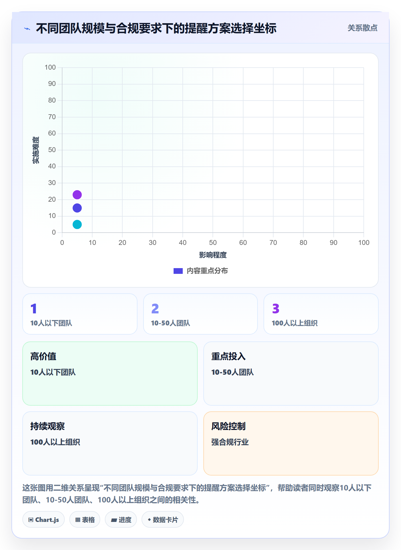 提前提醒最佳实践：企业管理者任务提醒流程优化，常见问题