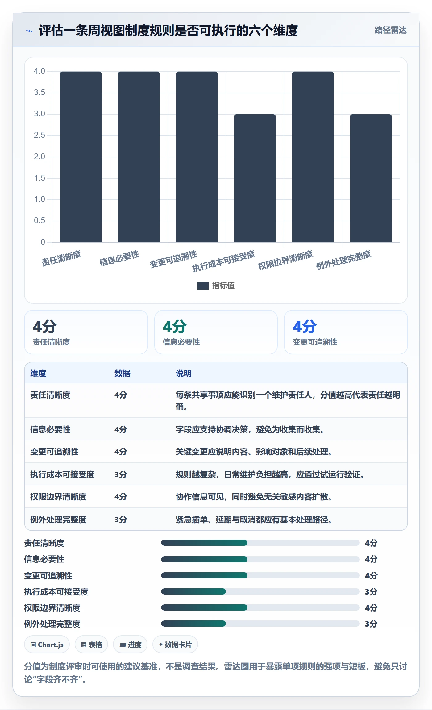 周视图落地方案:实施团队开展日历视图的制度设计案例解析