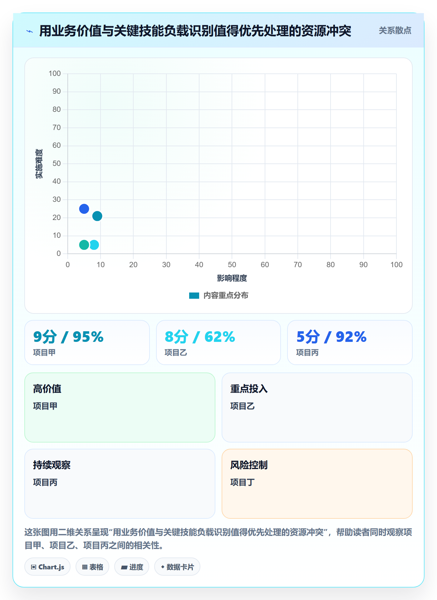 角色落地方案:企业管理者开展资源管理的实操方法案例解析