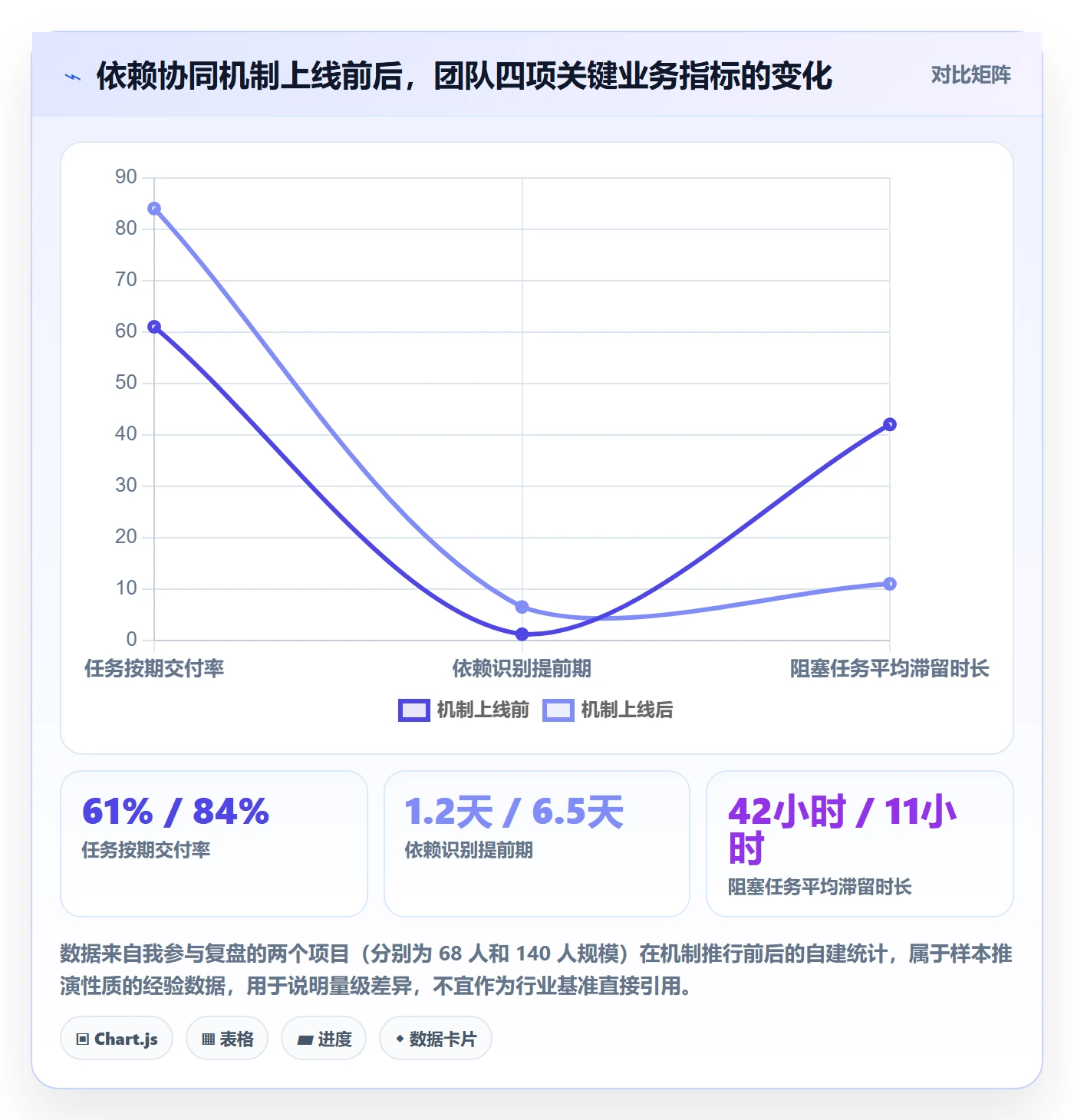 依赖冲突实操方法：项目成员提升任务依赖效率的协同管理方法与模板