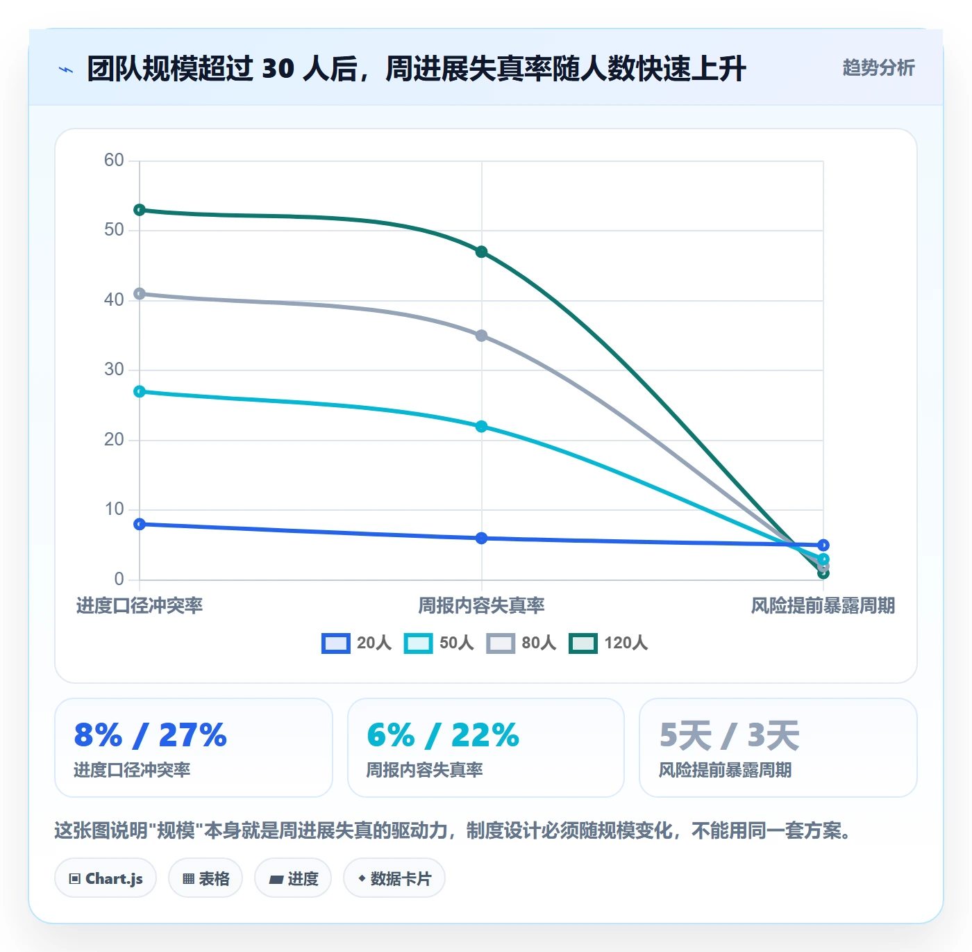 进度跟踪如何做好周进展?项目成员制度设计与操作步骤