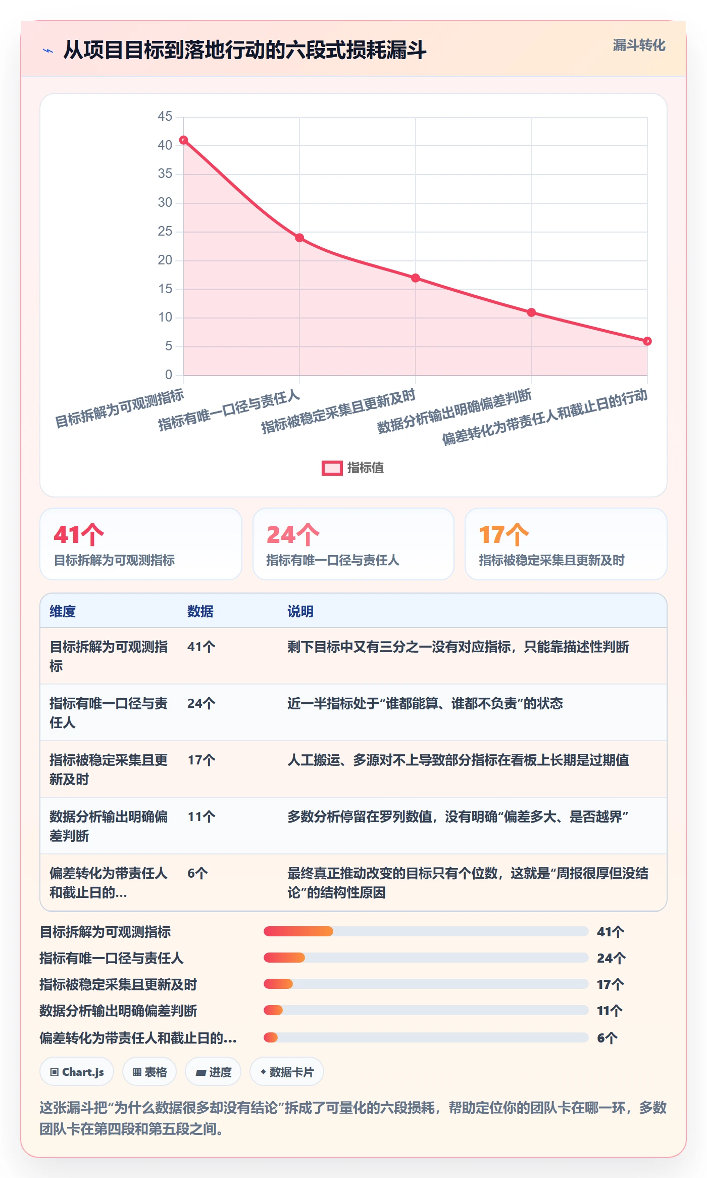 项目目标最佳实践:项目经理项目目标数据分析,常见问题