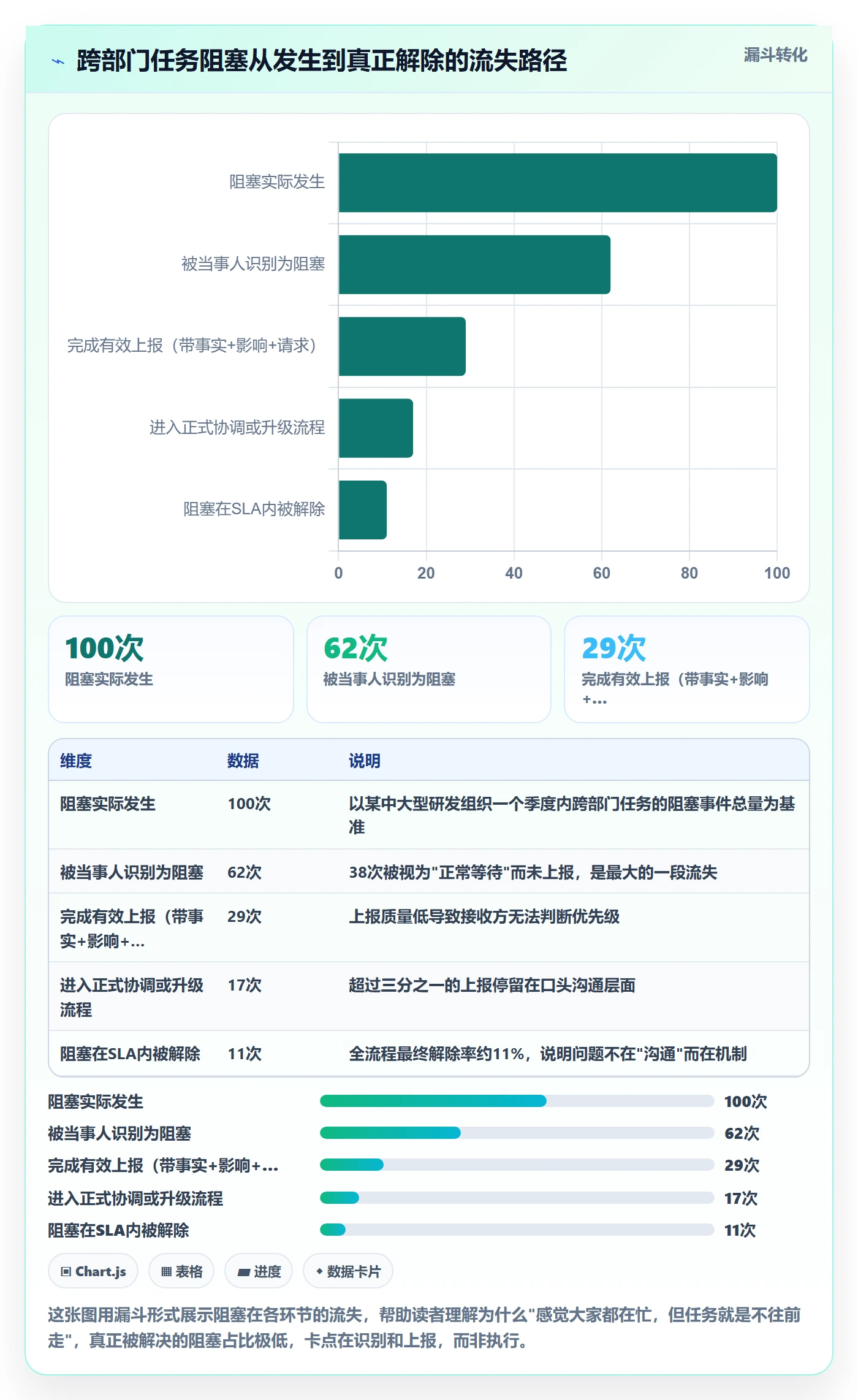 任务执行阻塞教程：跨部门团队入门指南，避坑指南
