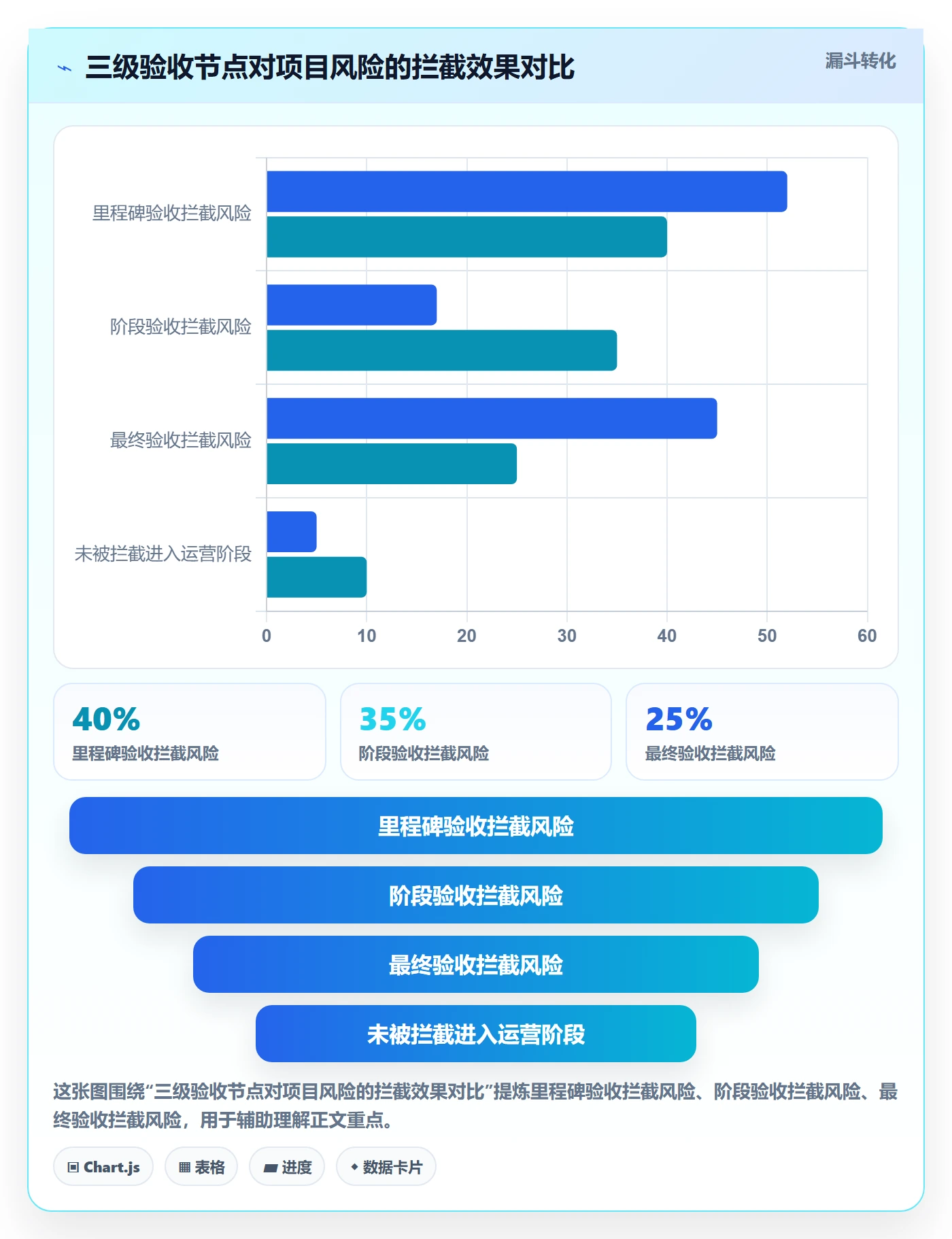验收标准怎么做？管理层风险控制：任务验收从0到1
