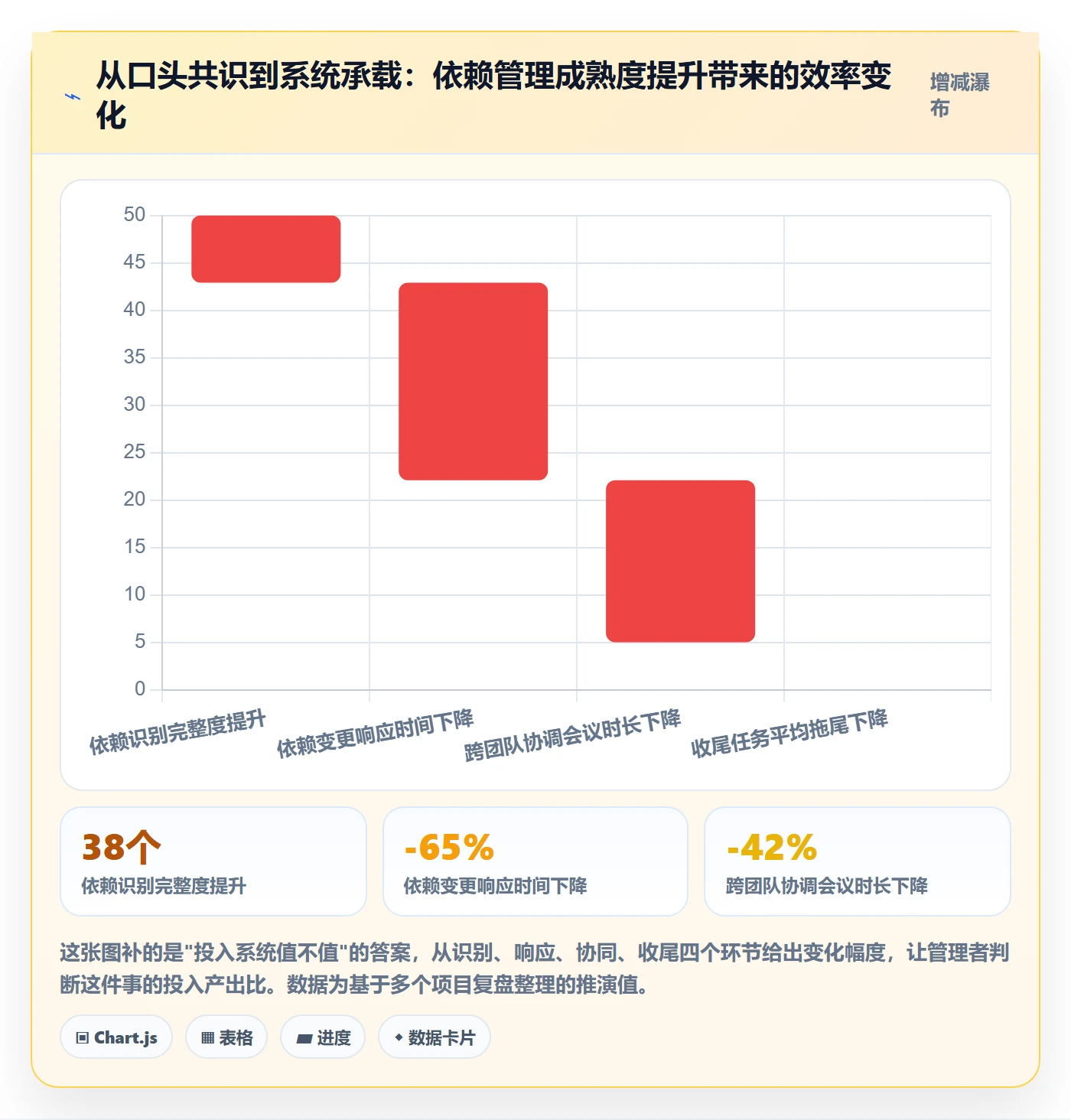 SF怎么做?企业管理者入门指南:任务依赖从0到1