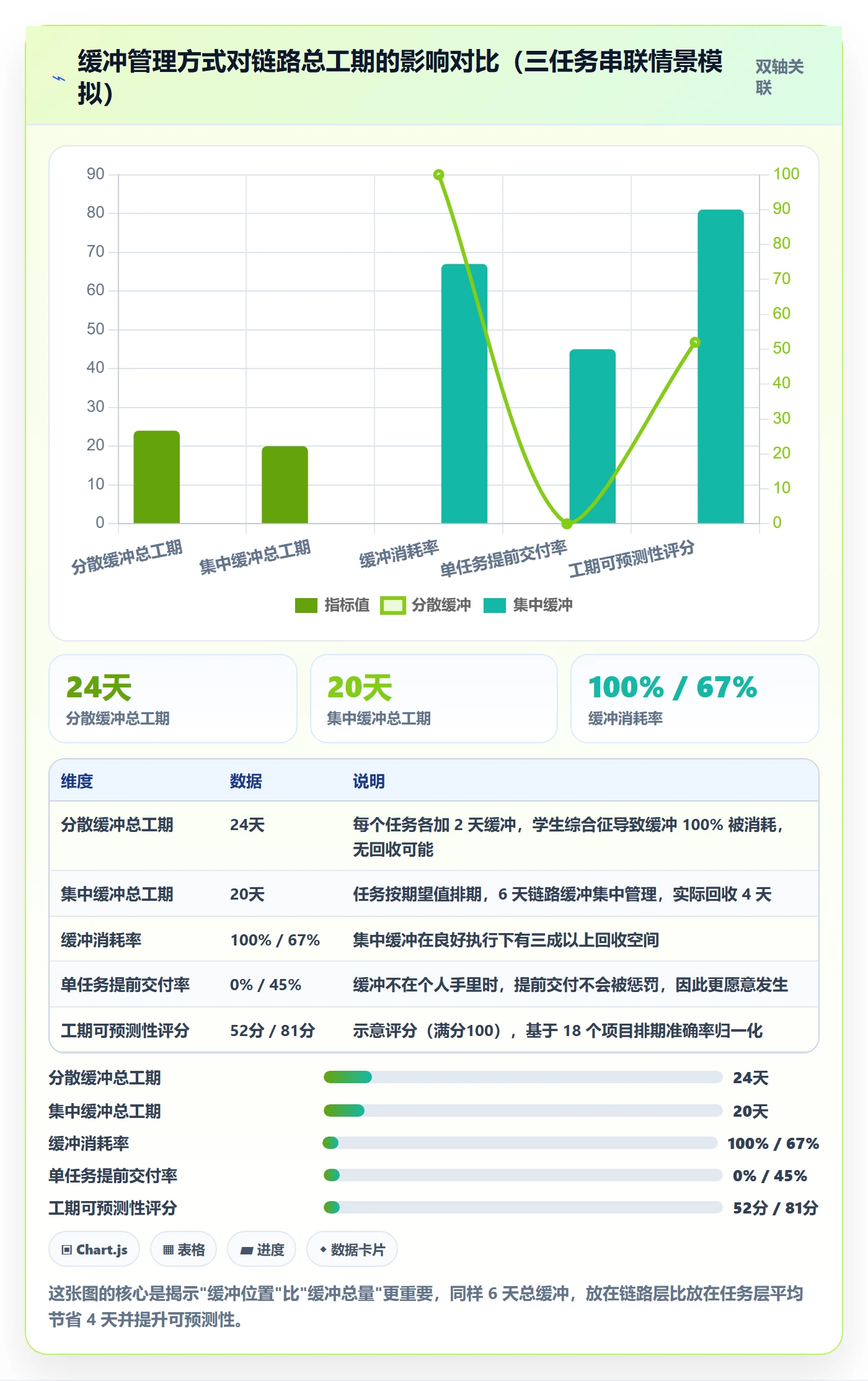 预计工期最佳实践:跨部门团队任务属性风险控制,常见问题