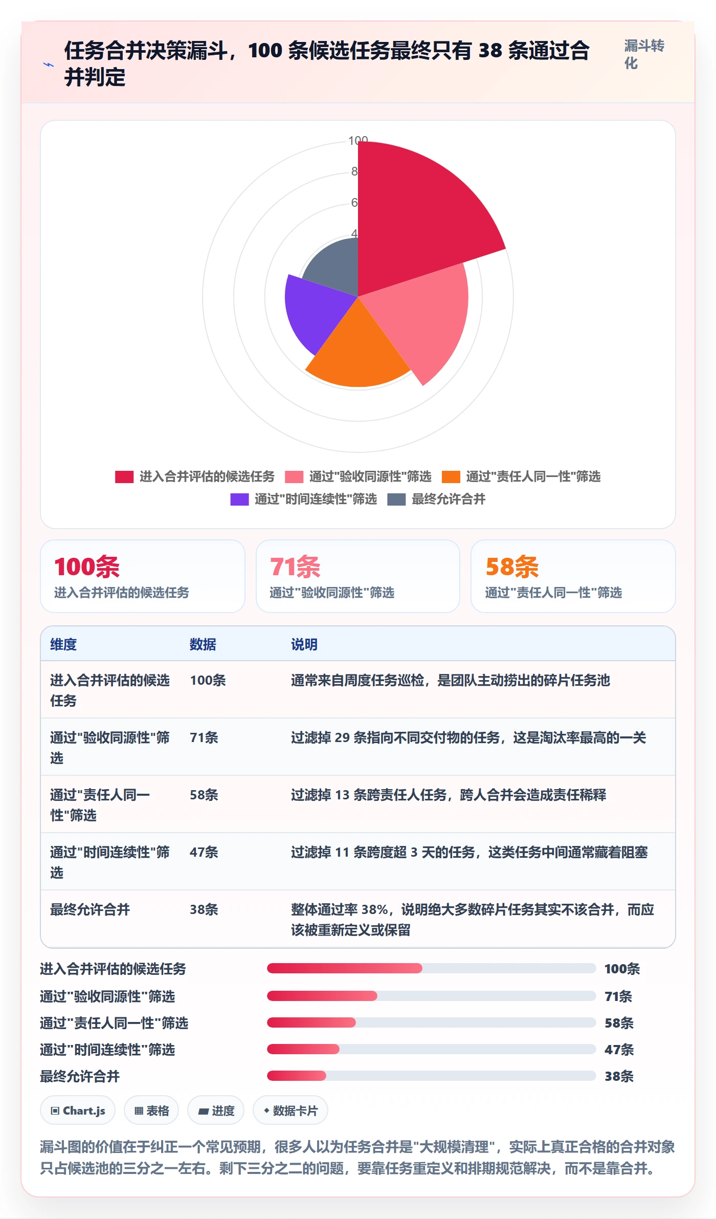 任务合并流程与规范:实施团队任务管理入门指南关键指标