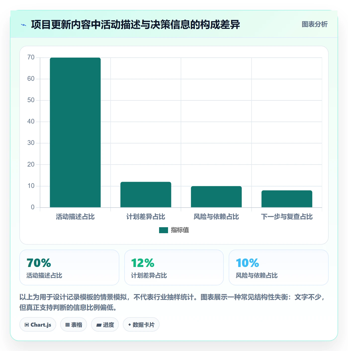 更新记录管理方法大全:项目负责人进度跟踪效率提升落地清单