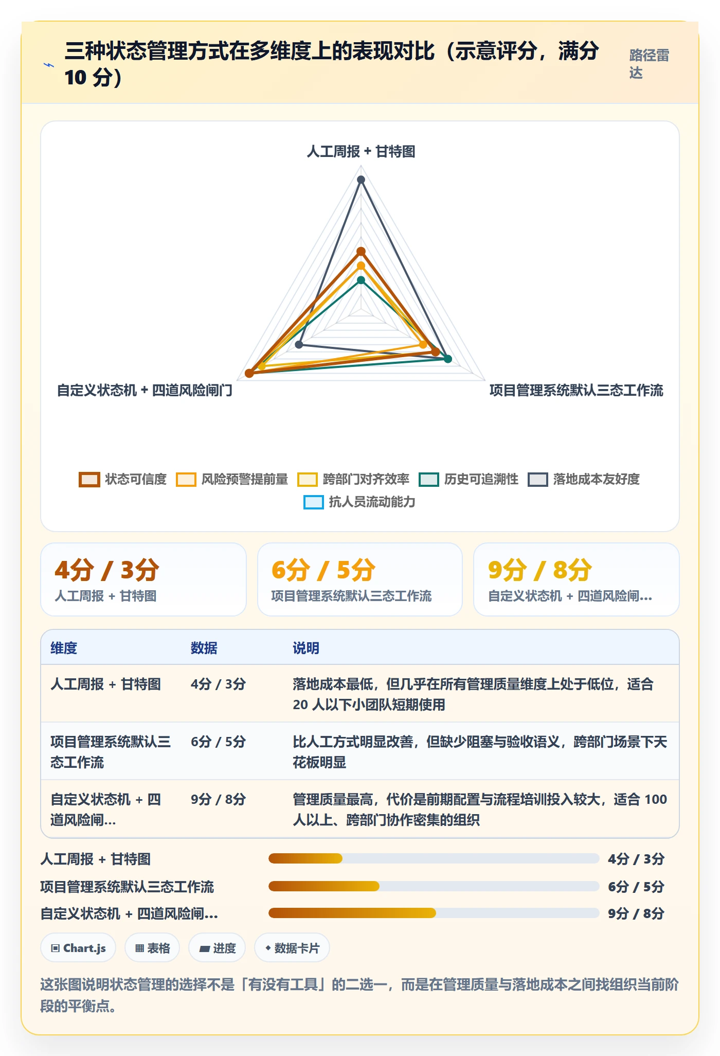 节点状态管理指南：跨部门团队如何做好里程碑，风险控制全流程