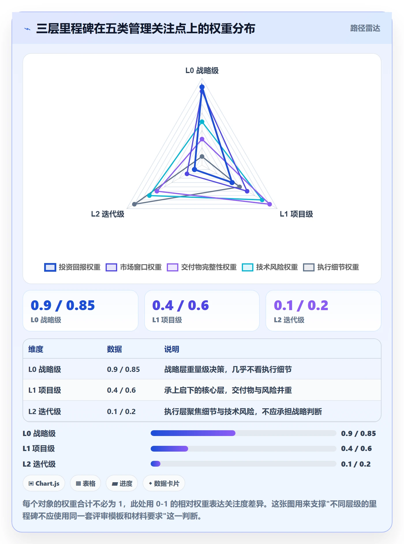 里程碑流程与规范:企业管理者里程碑实操方法关键指标