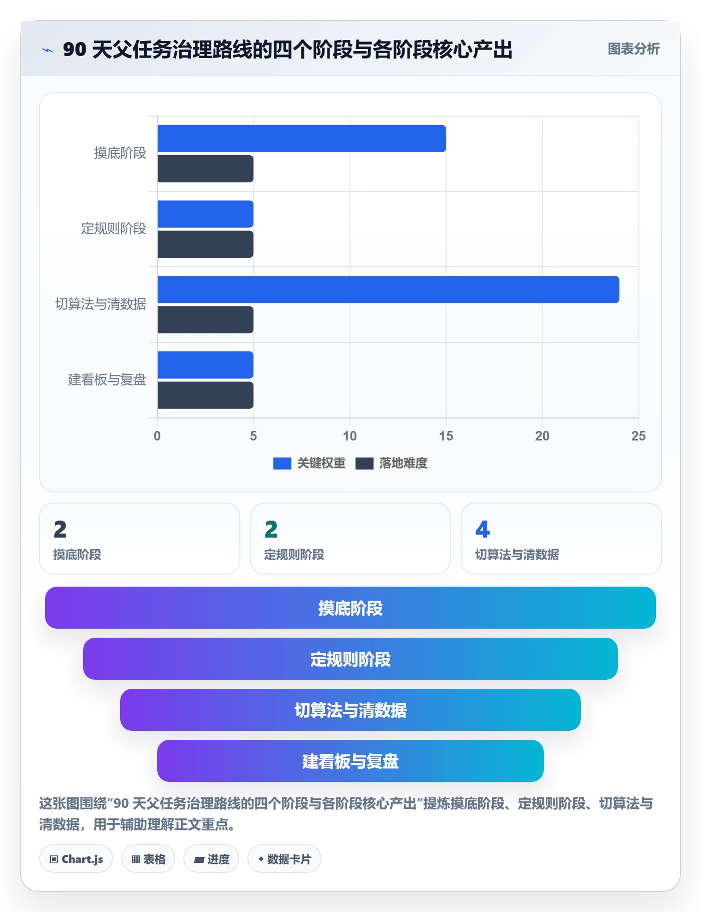 父任务管理指南:项目负责人如何做好任务管理,流程优化全流程