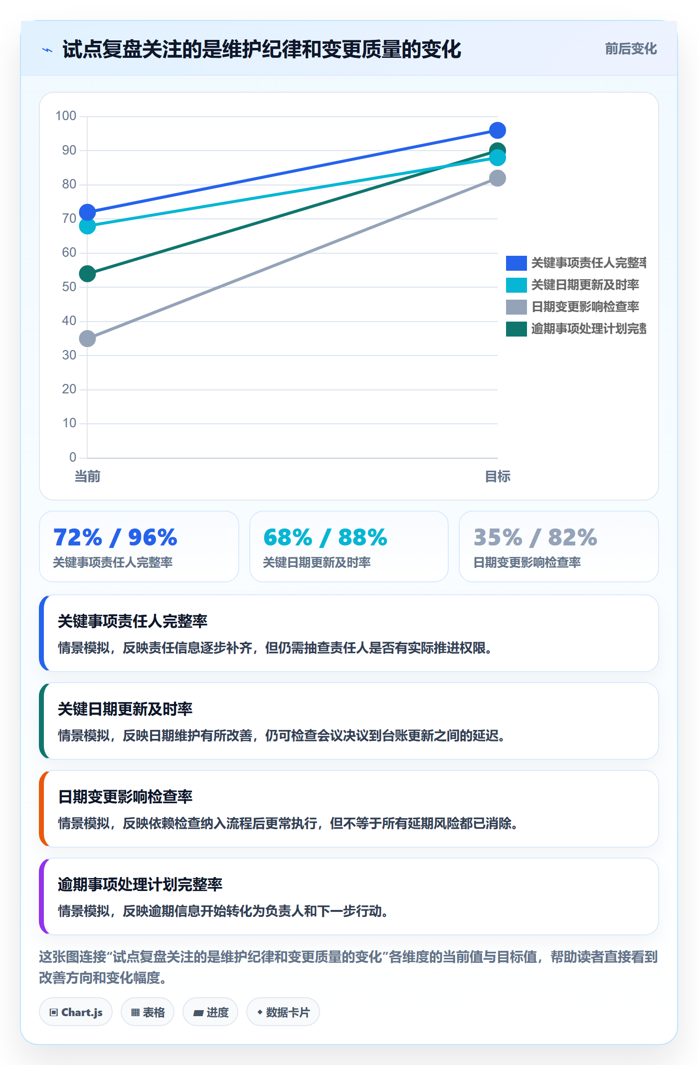 截止日期怎么做?PMO实操方法:日历视图从0到1
