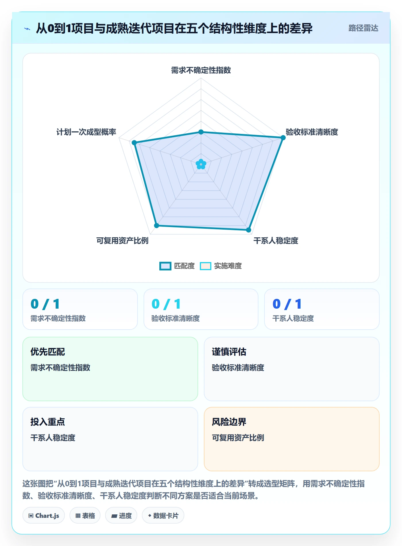 项目计划怎么做？项目负责人最佳实践：项目规划从0到1