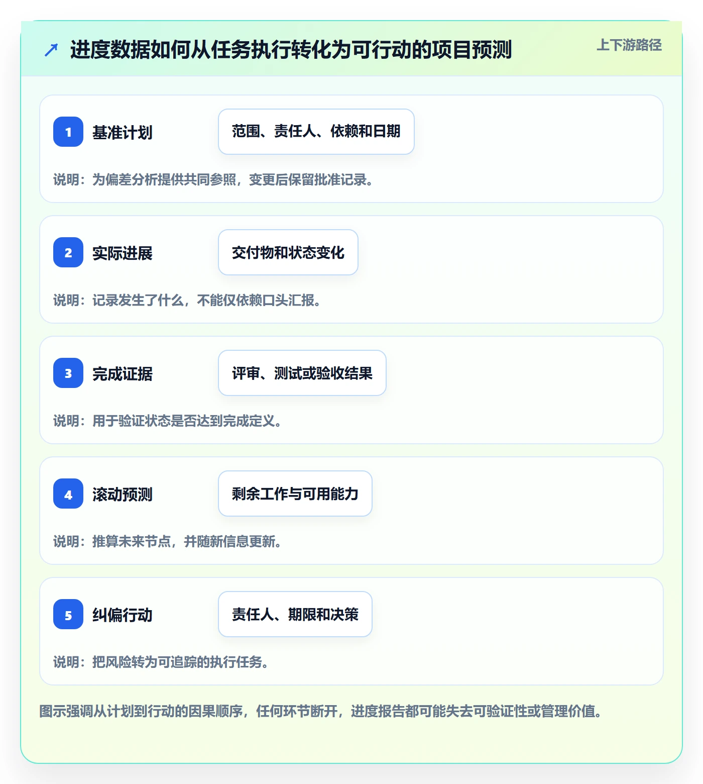 进度跟踪进展全流程：项目负责人数据分析与一文讲清