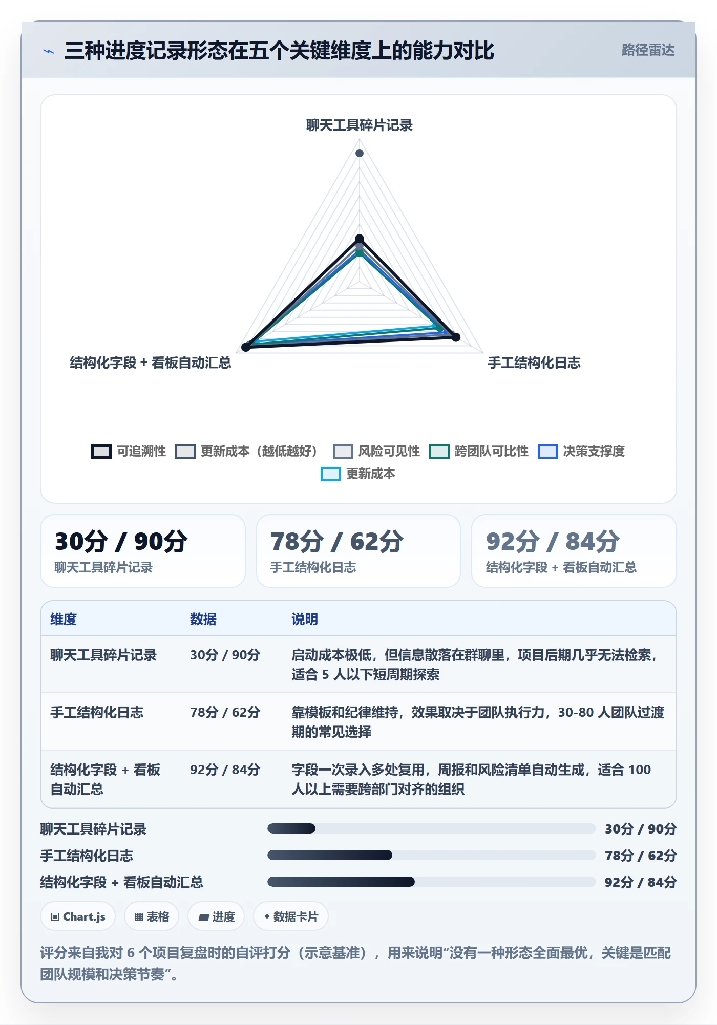 进度日志最佳实践:产品经理进度跟踪入门指南,常见问题