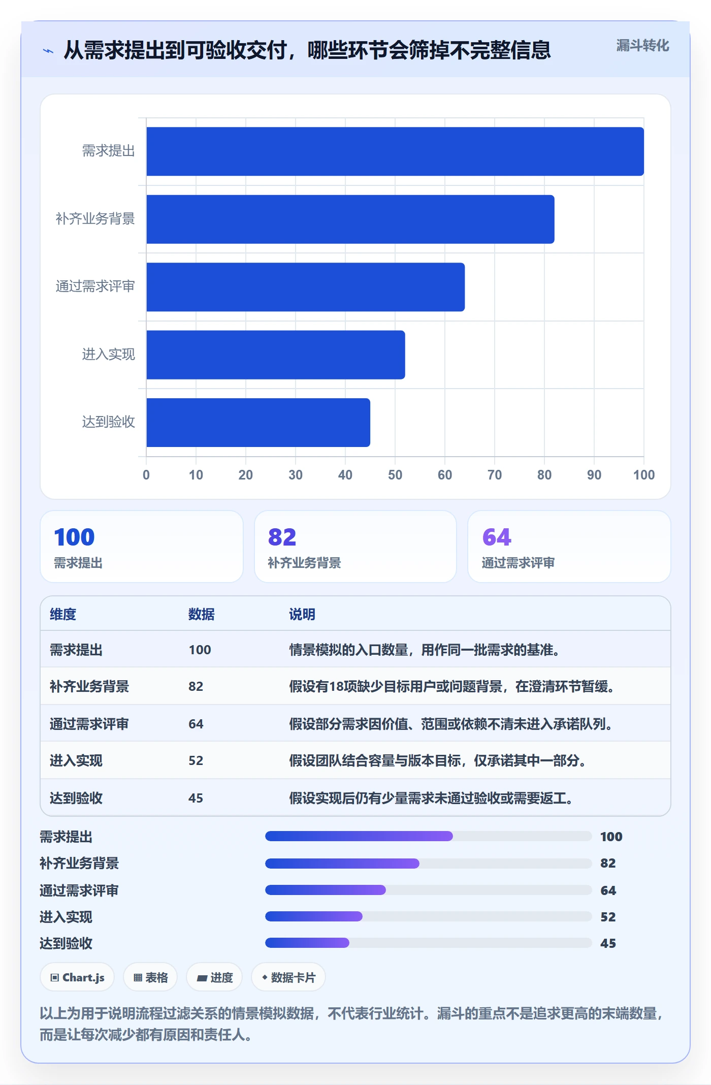 需求管理如何做好需求状态？项目成员协同管理与操作步骤