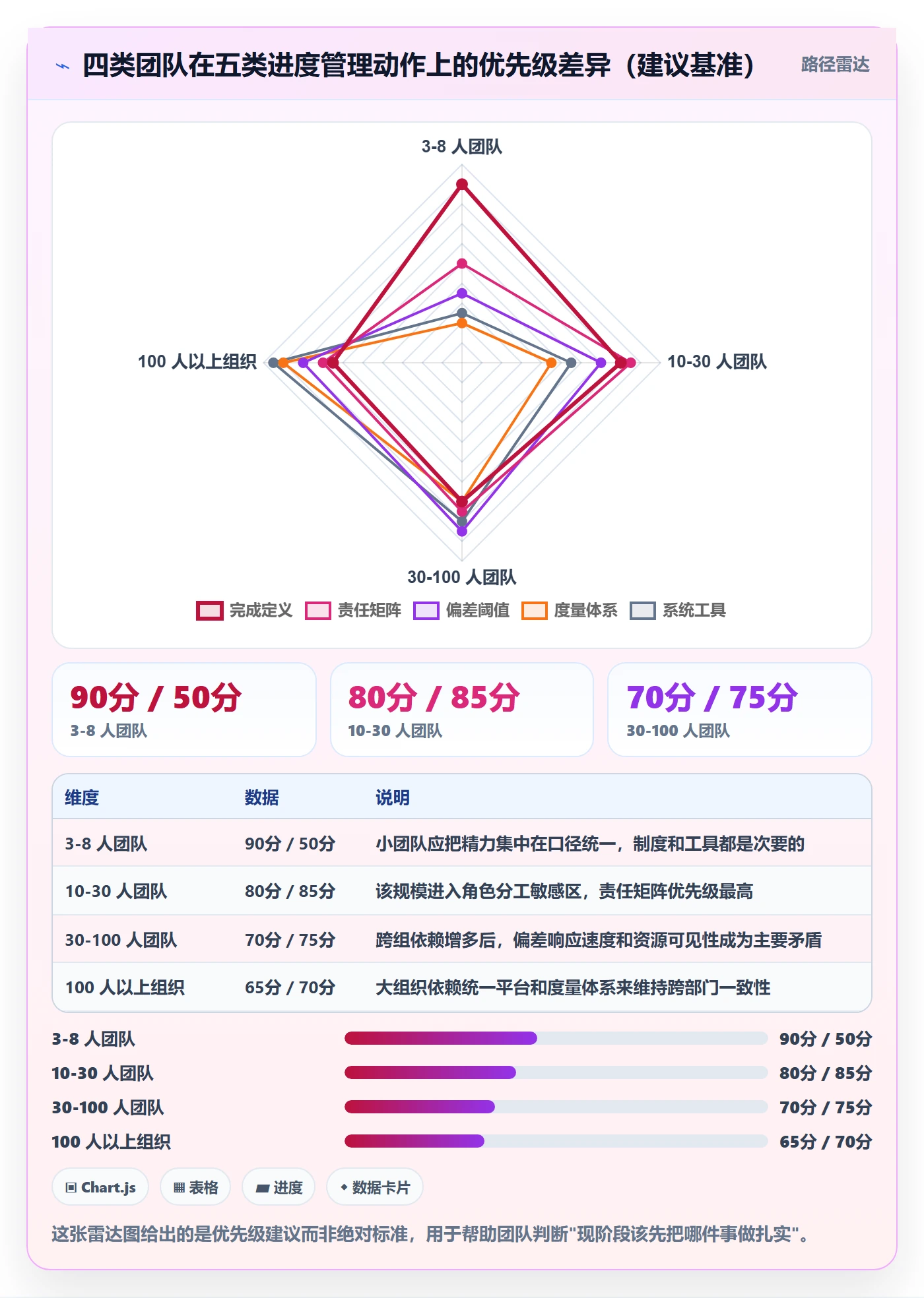 项目目标如何做好目标进度?项目成员协同管理与操作步骤
