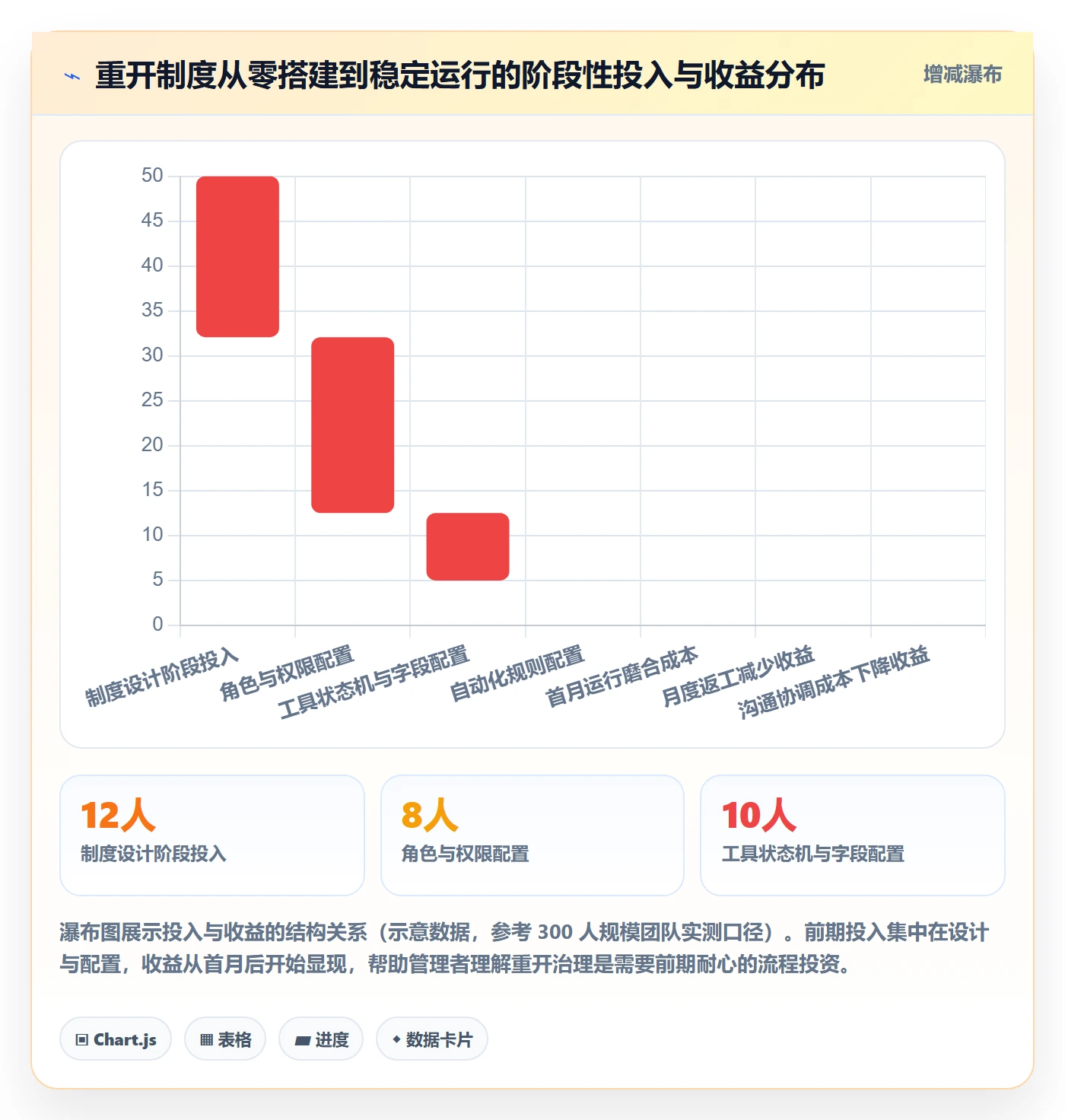 任务执行如何做好重开?项目成员制度设计与操作步骤