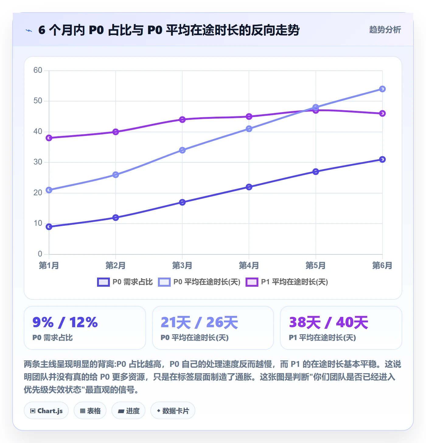 优先级管理指南：产品经理如何做好任务属性，落地方案全流程