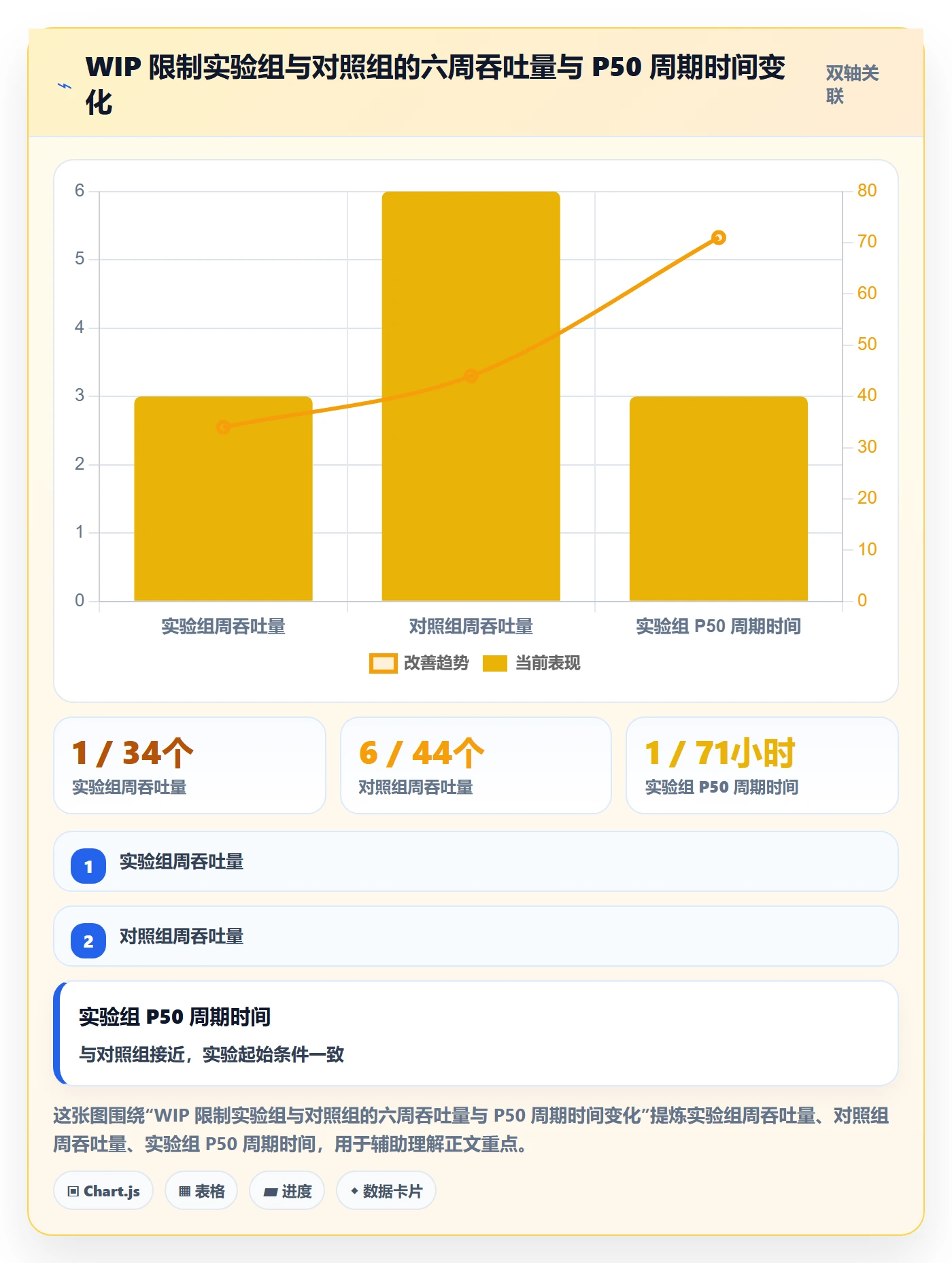 任务实操方法:研发团队提升任务管理效率的数据分析方法与模板
