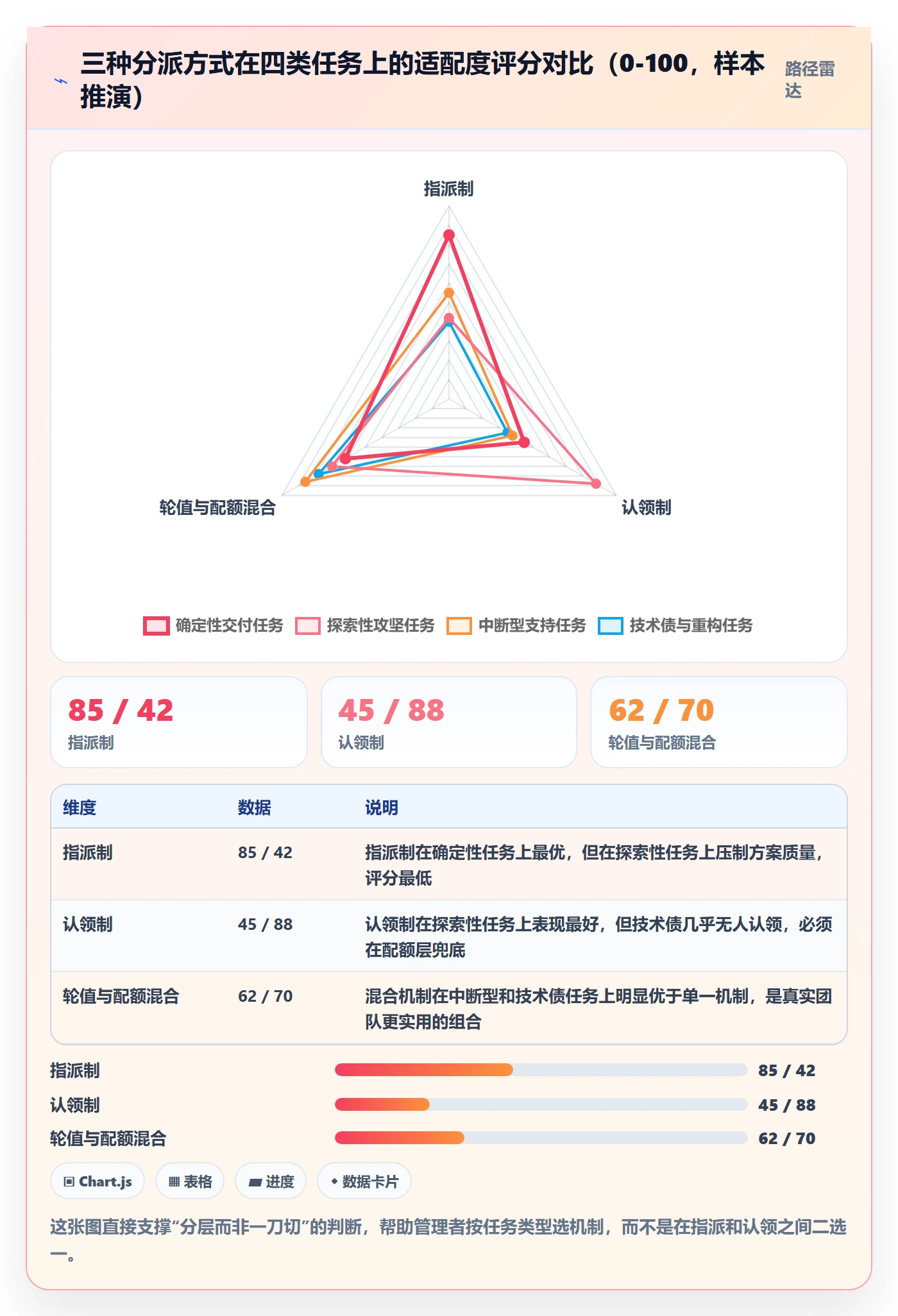 认领最佳实践:企业管理者任务分派实操方法,常见问题
