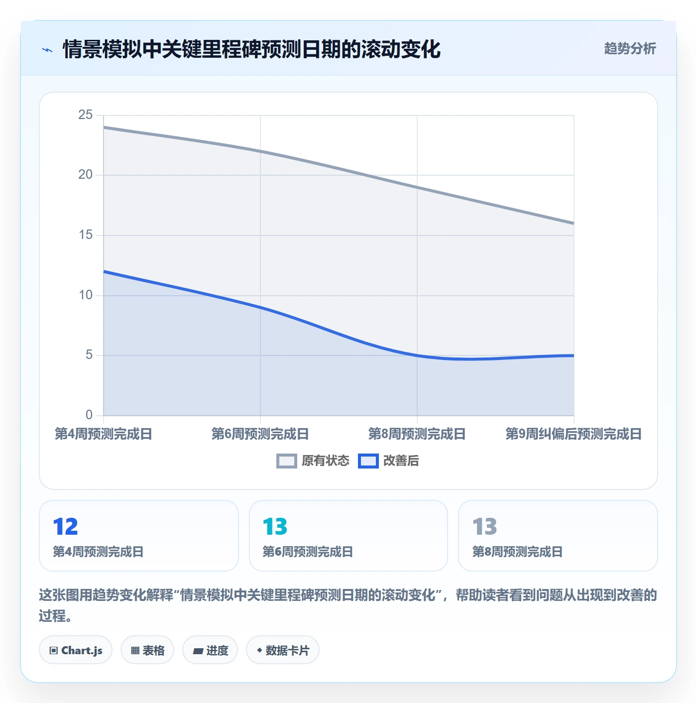 进度跟踪如何做好追踪？企业管理者数据分析与操作步骤