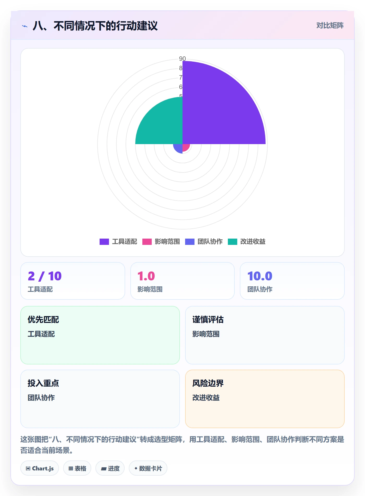 八、不同情况下的行动建议