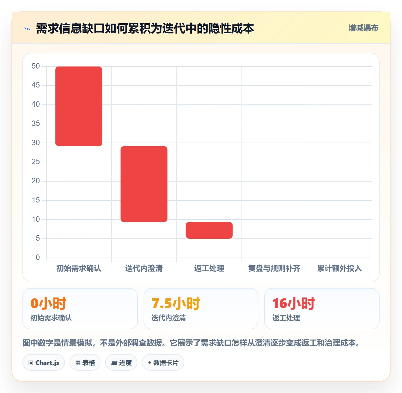 用户故事管理方法大全：产品经理产品需求效率提升落地清单