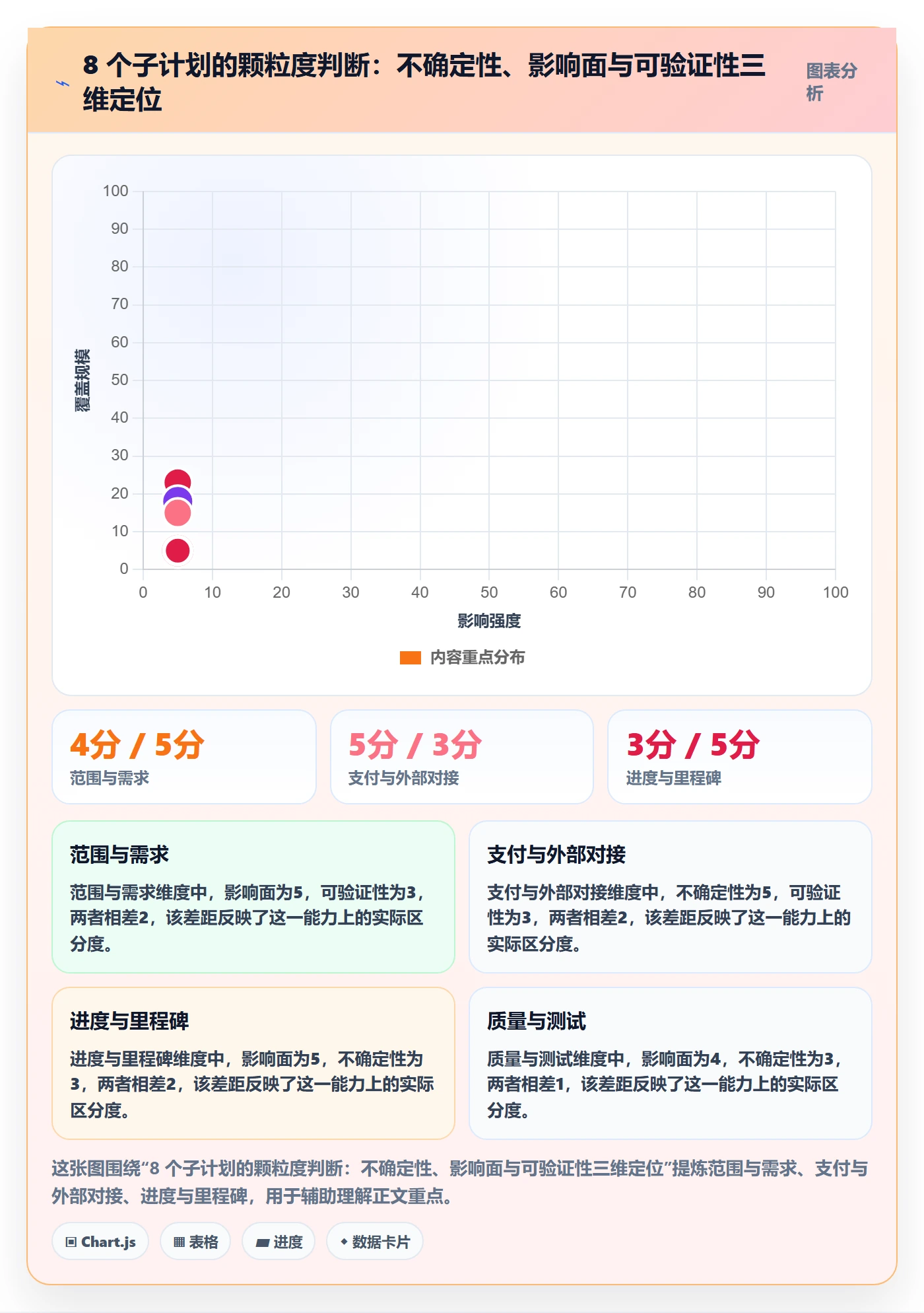 项目规划子计划全流程:产品经理实操方法与一文讲清