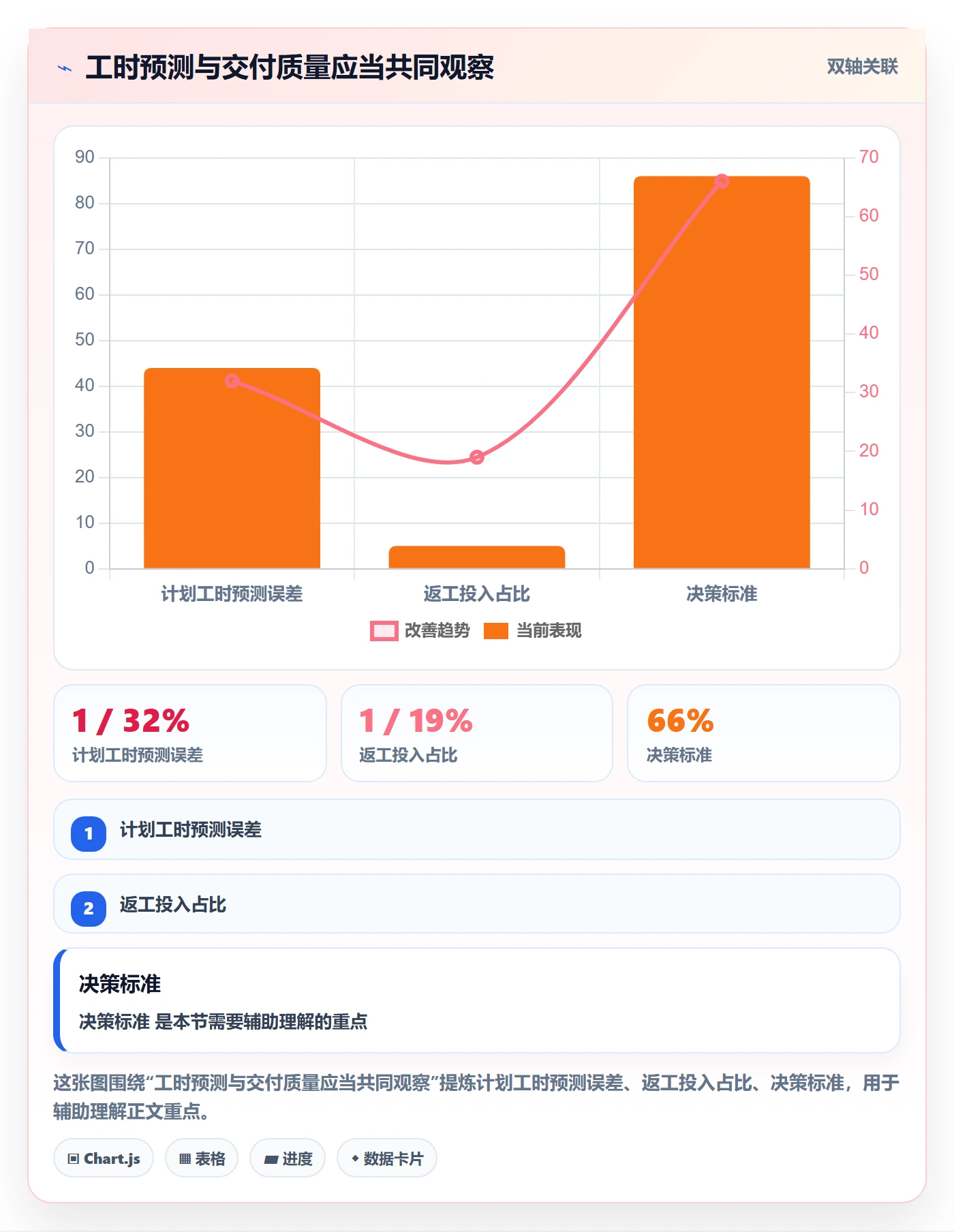 计划工时实操方法:企业管理者提升工时管理效率的风险控制方法与模板