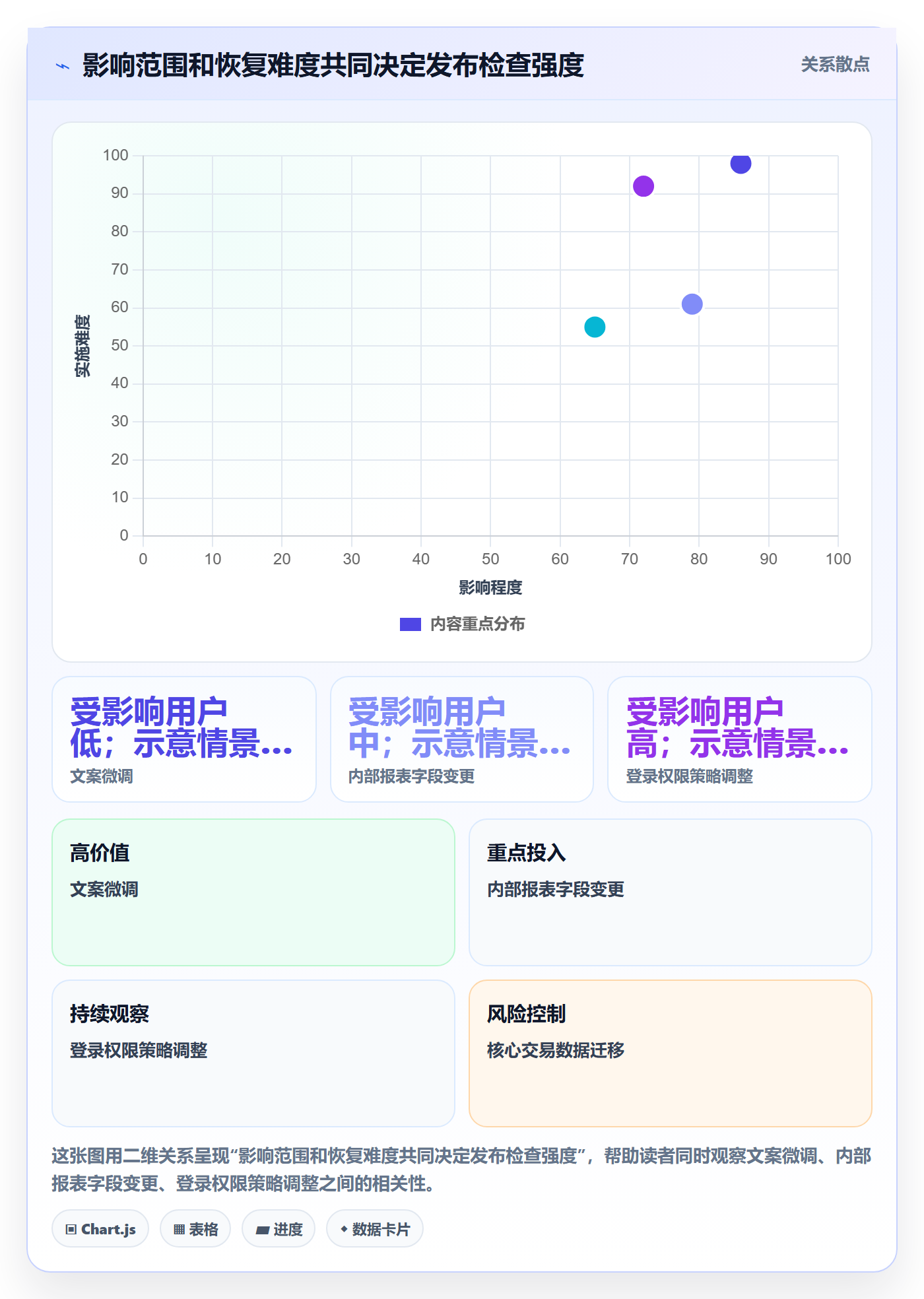 发布检查实操方法:项目负责人提升发布管理效率的协同管理方法与模板