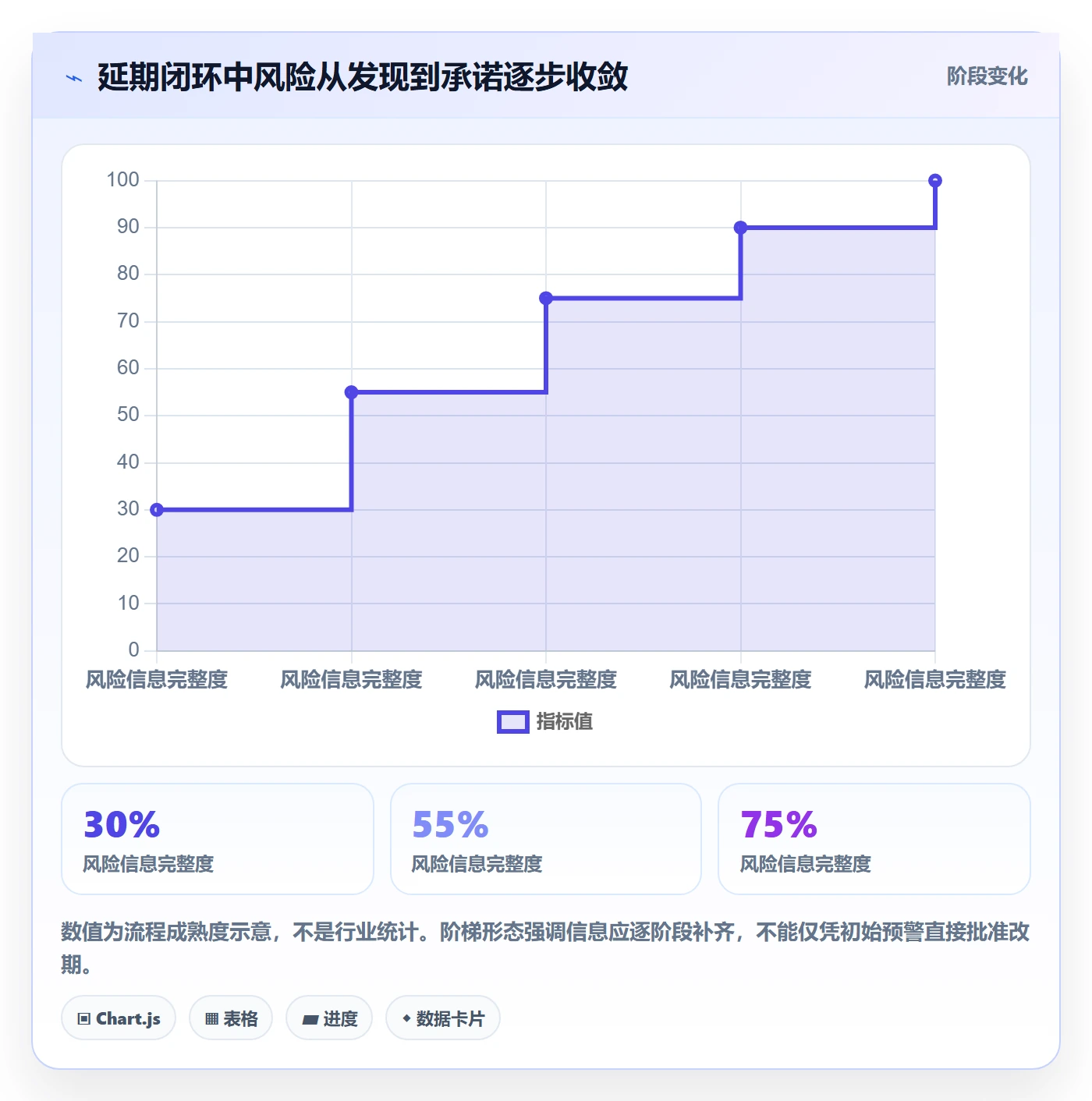 延期管理延期全流程：管理层实操方法与一文讲清