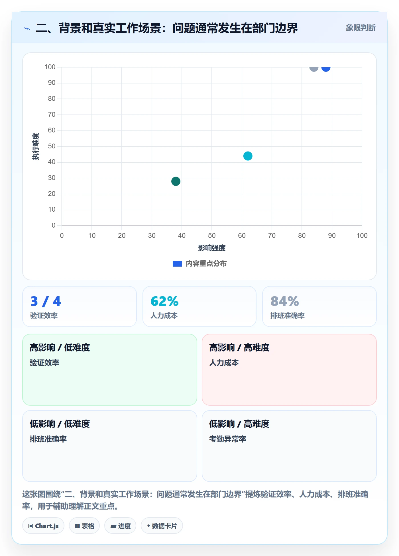 二、背景和真实工作场景:问题通常发生在部门边界