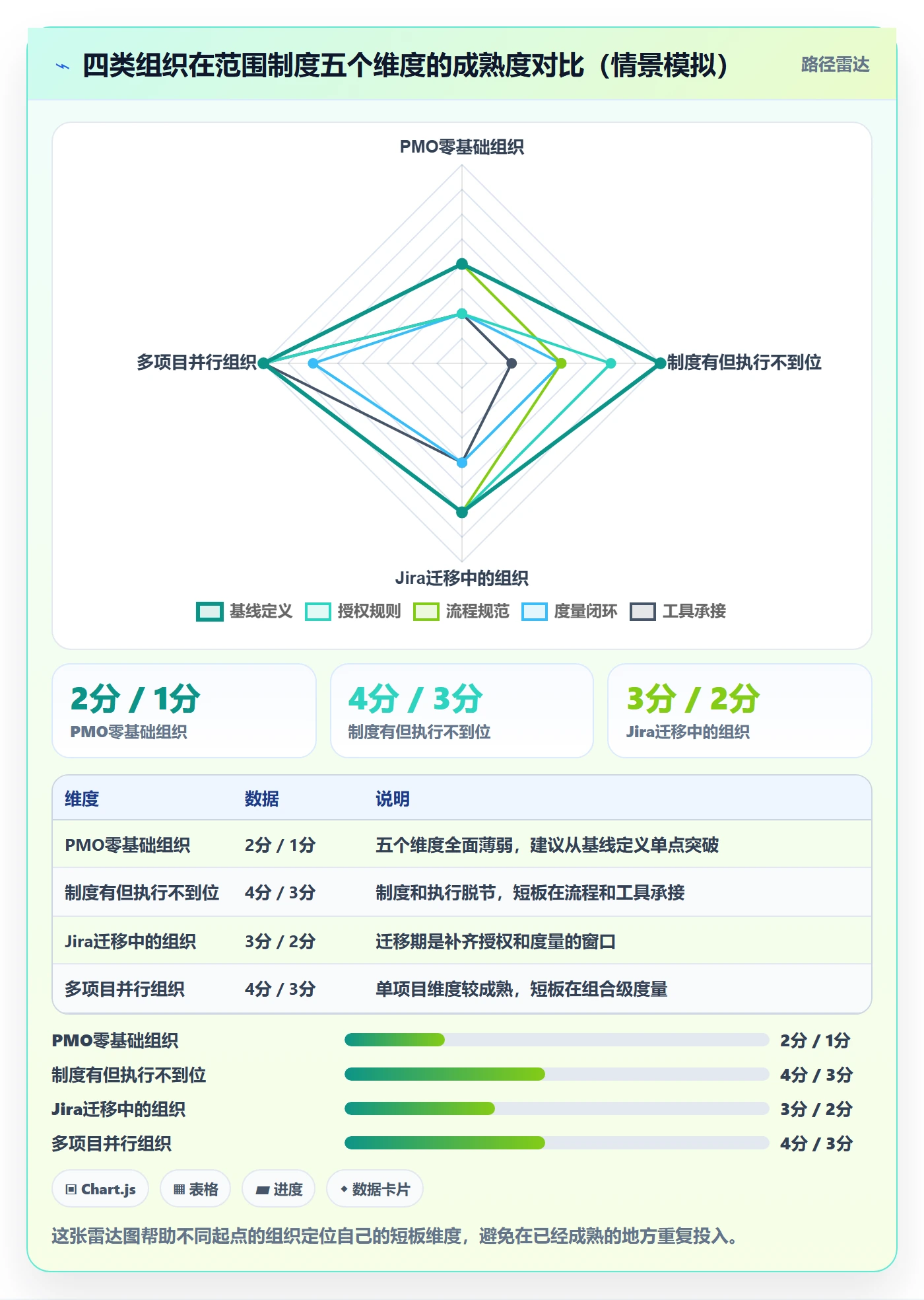 范围边界管理方法大全:PMO项目范围制度设计落地清单