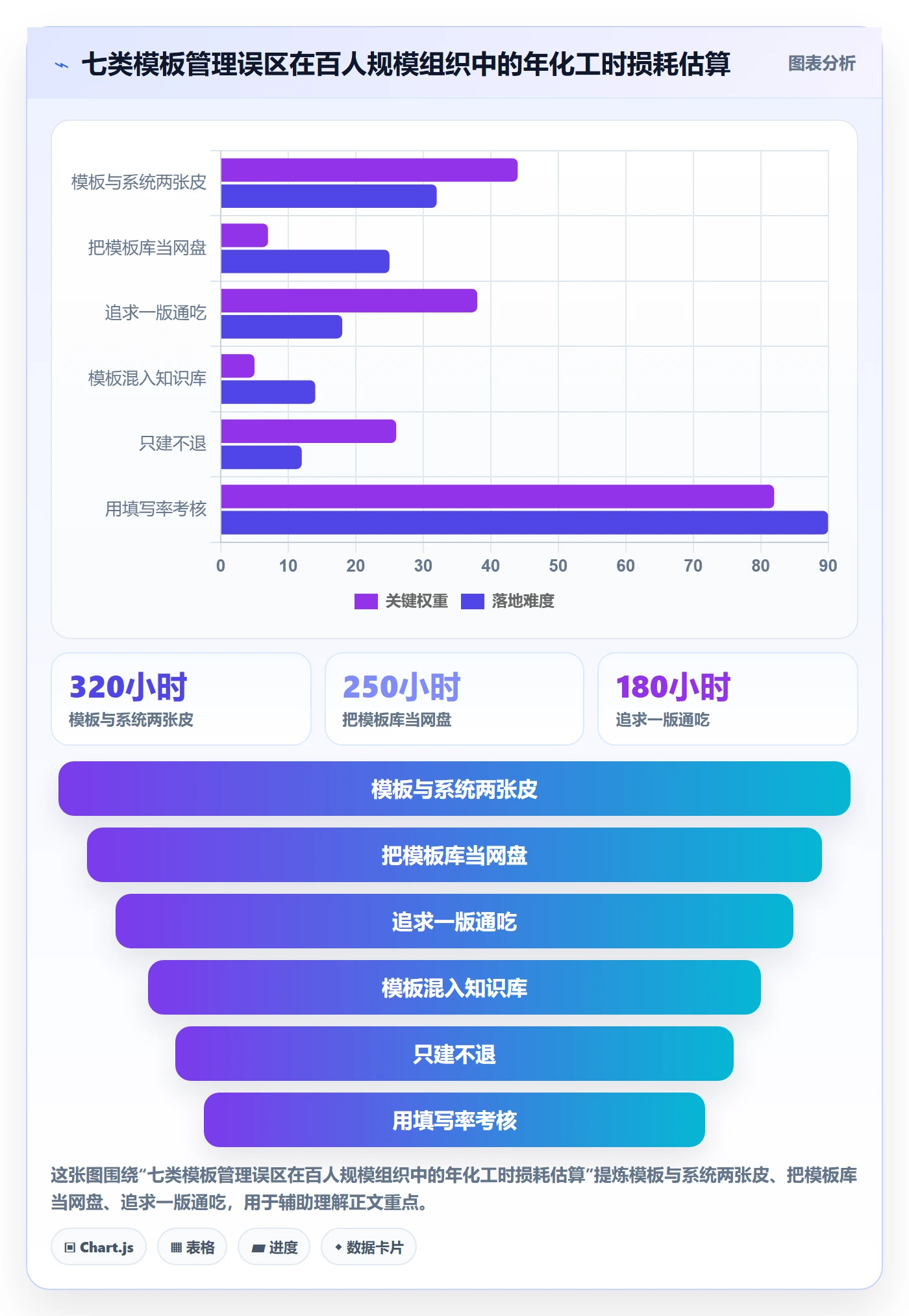 模板复用实操方法:管理层提升项目模板效率的入门指南方法与模板