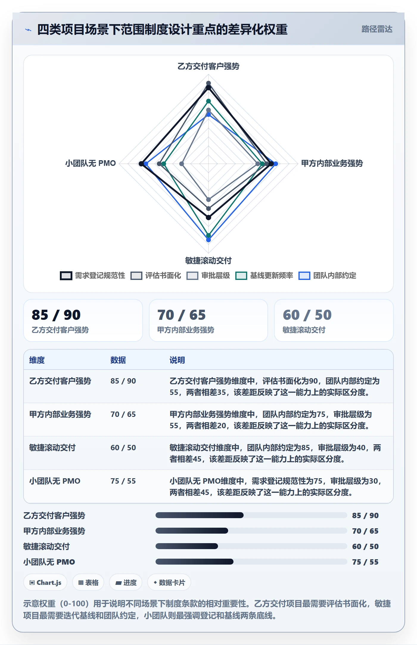 交付范围最佳实践:项目经理项目范围制度设计,常见问题