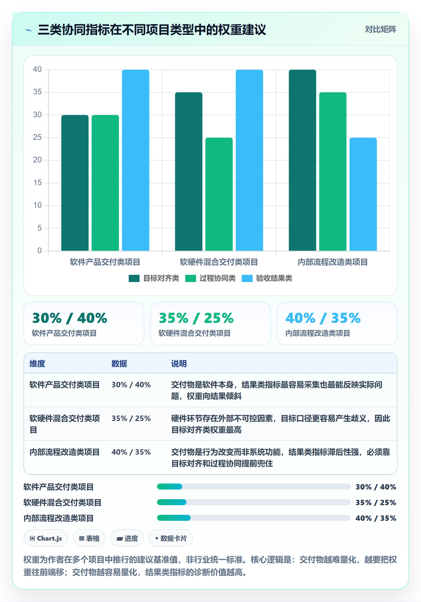 验收标准流程与规范:跨部门团队项目目标协同管理关键指标