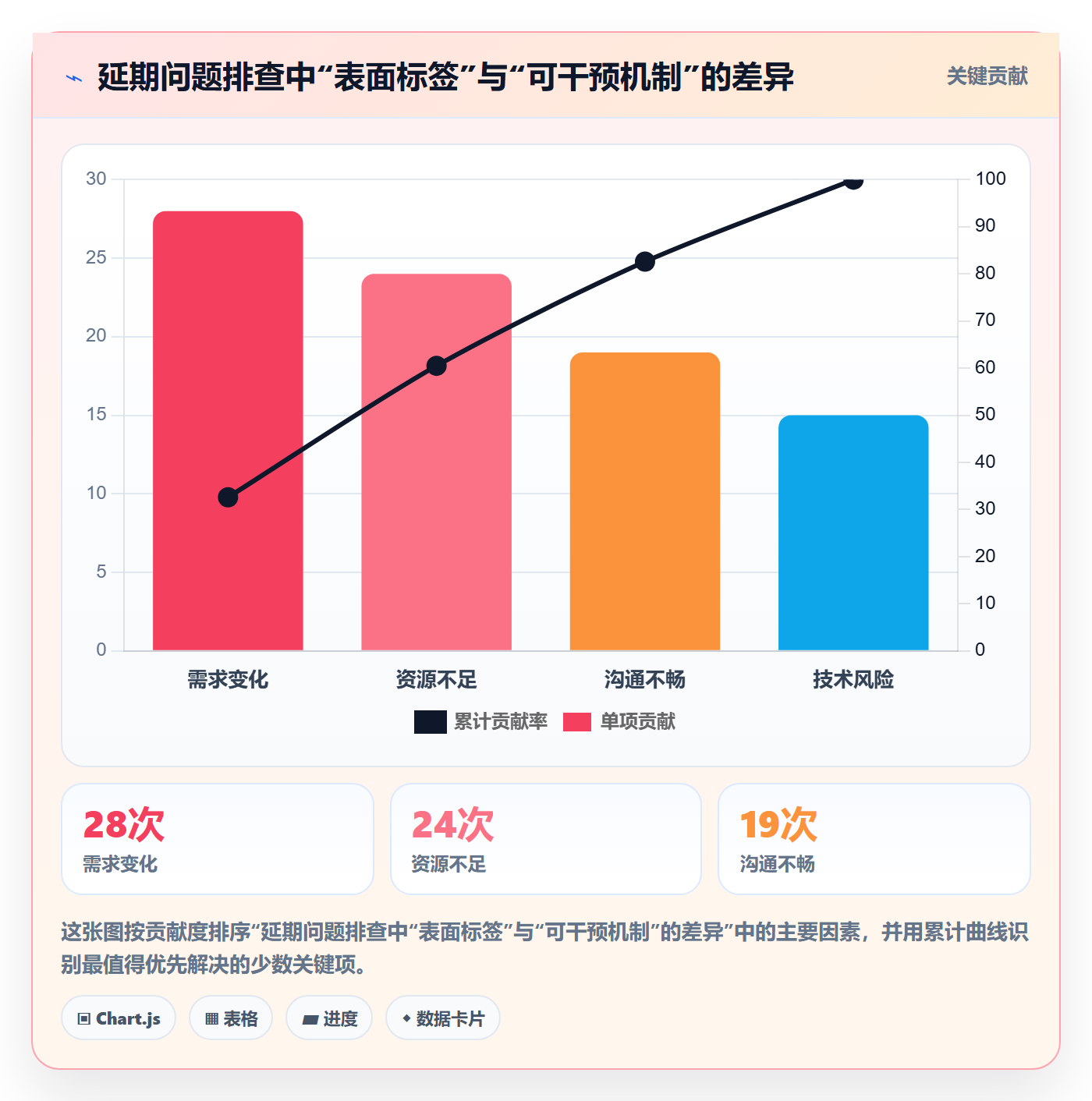 延期原因管理方法大全:PMO延期管理制度设计落地清单