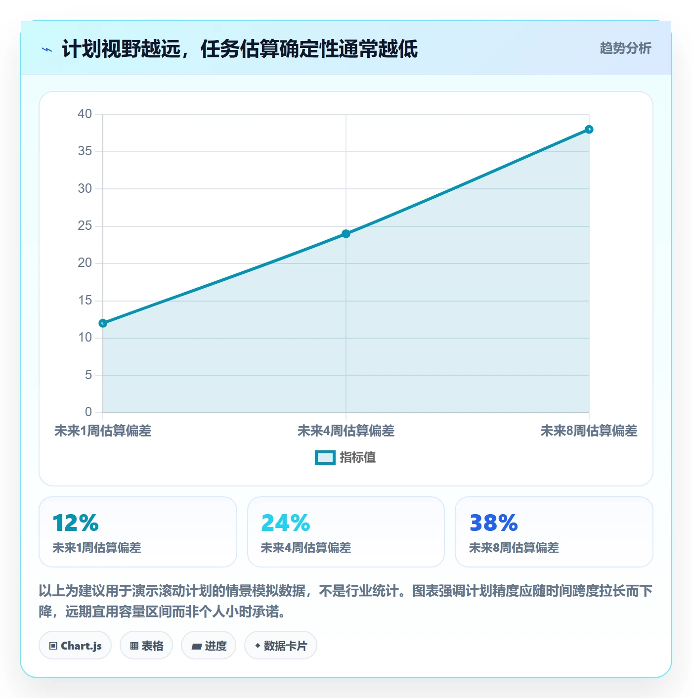 资源负载资源平衡全流程：项目成员数据分析与一文讲清