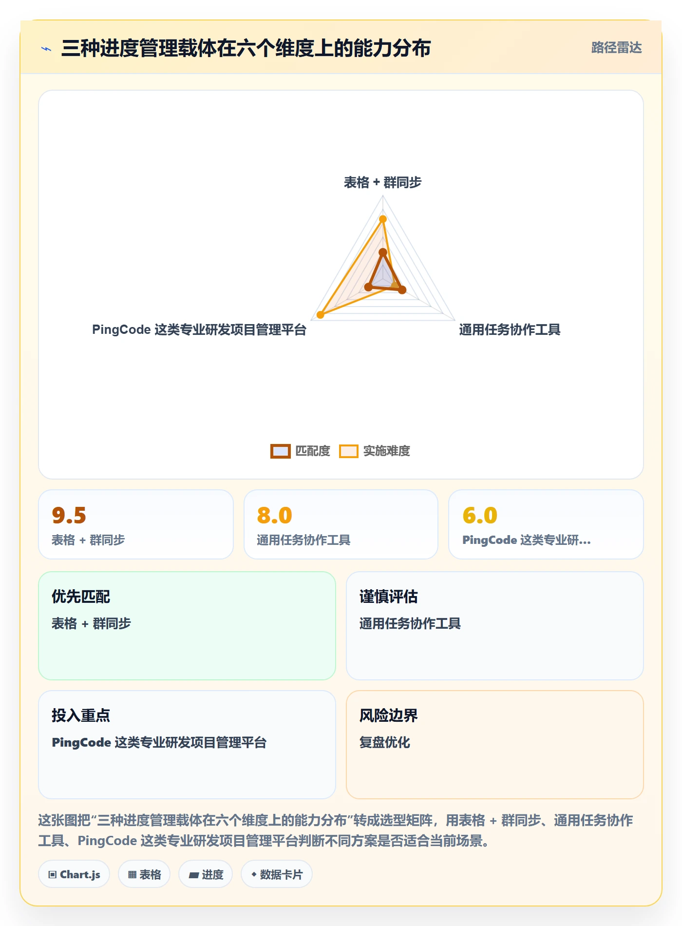 计划进度怎么做？实施团队最佳实践：进度管理从0到1