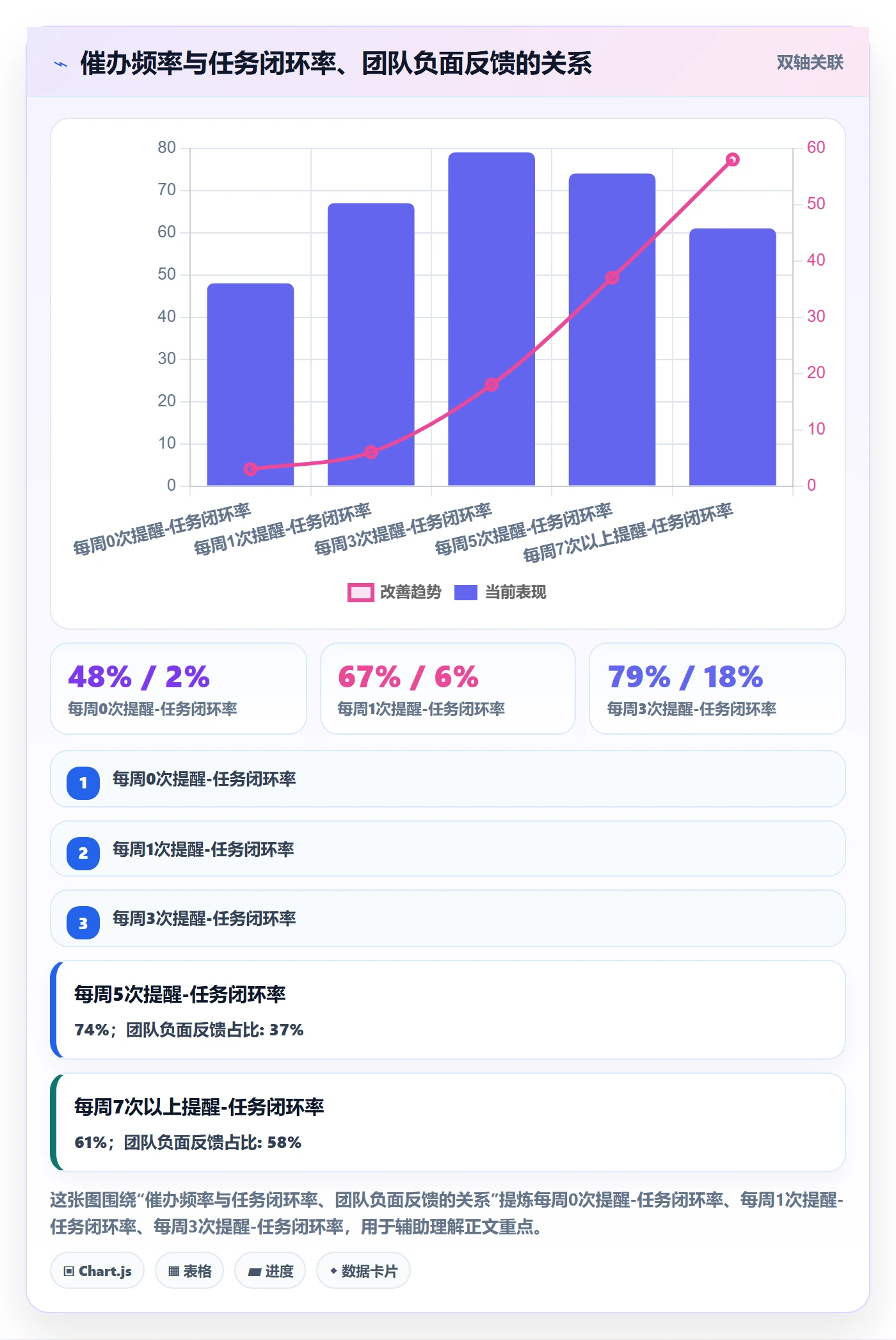 催办怎么做?研发团队数据分析:任务提醒从0到1