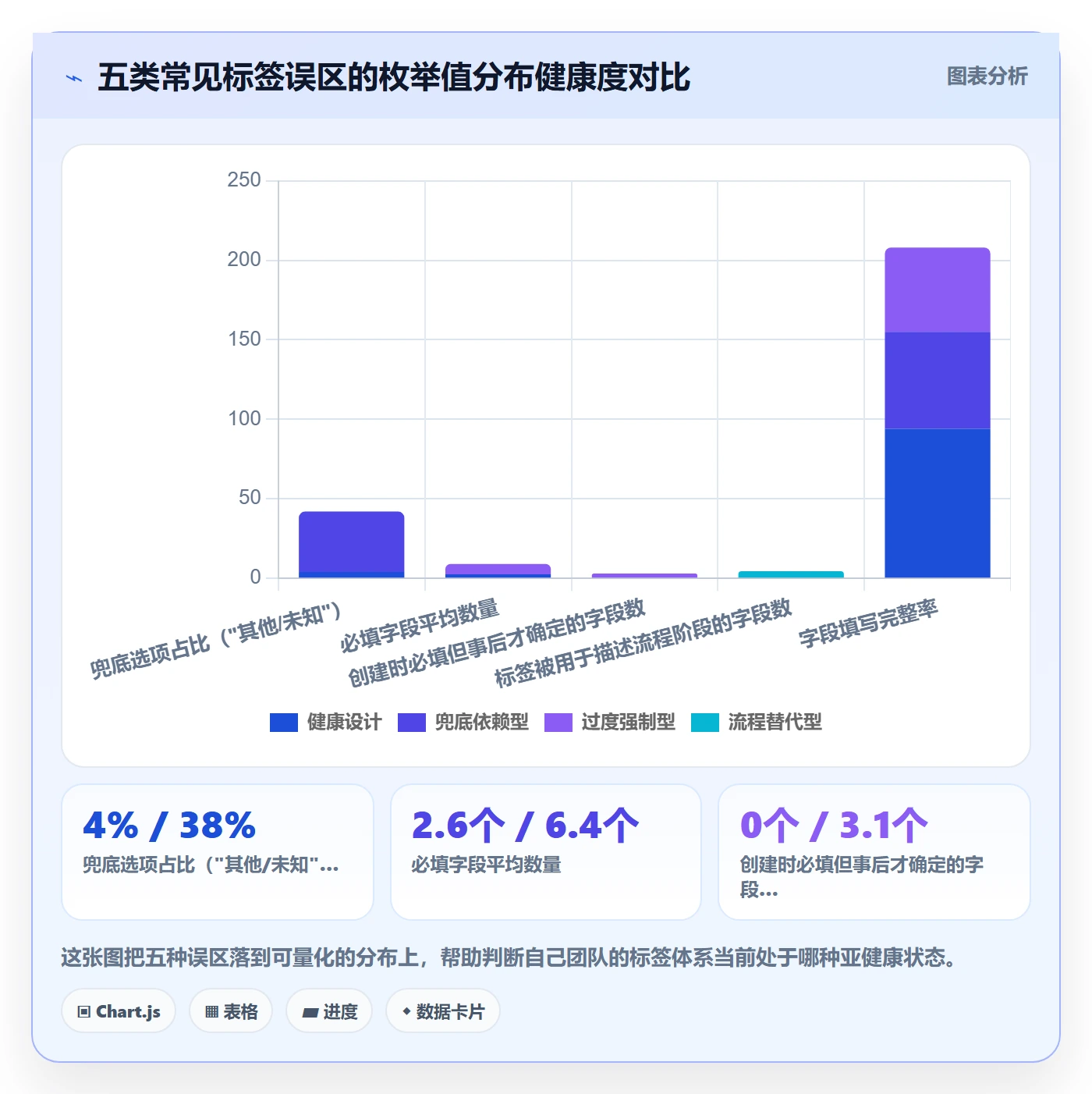 标签落地方案:研发团队开展任务属性的制度设计案例解析