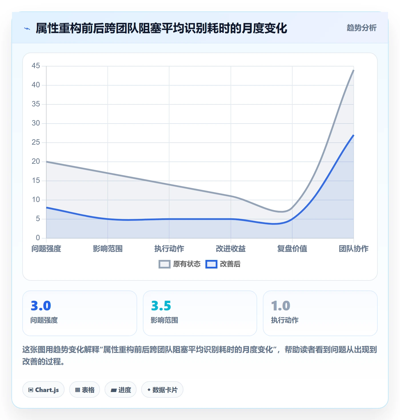 任务属性分类教程:项目经理落地方案,避坑指南