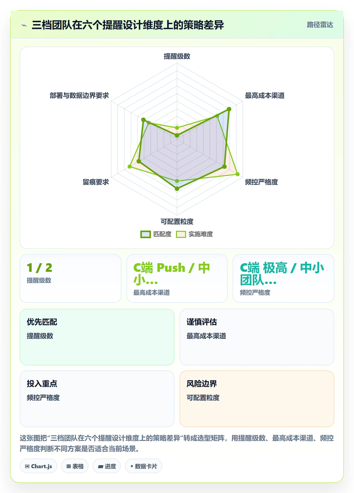 任务提醒如何做好超期提醒？产品经理入门指南与操作步骤