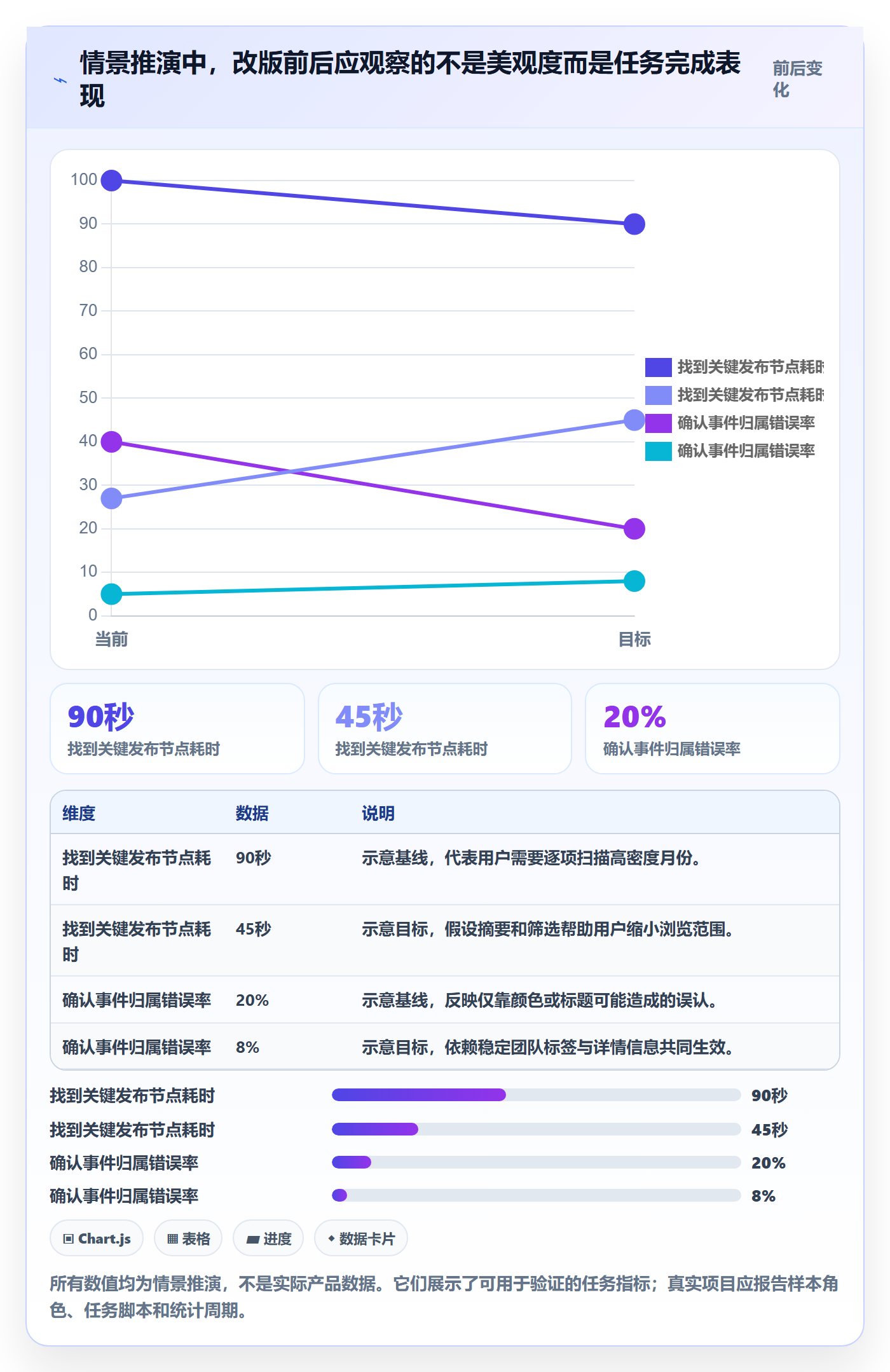 月视图最佳实践:研发团队日历视图最佳实践,常见问题