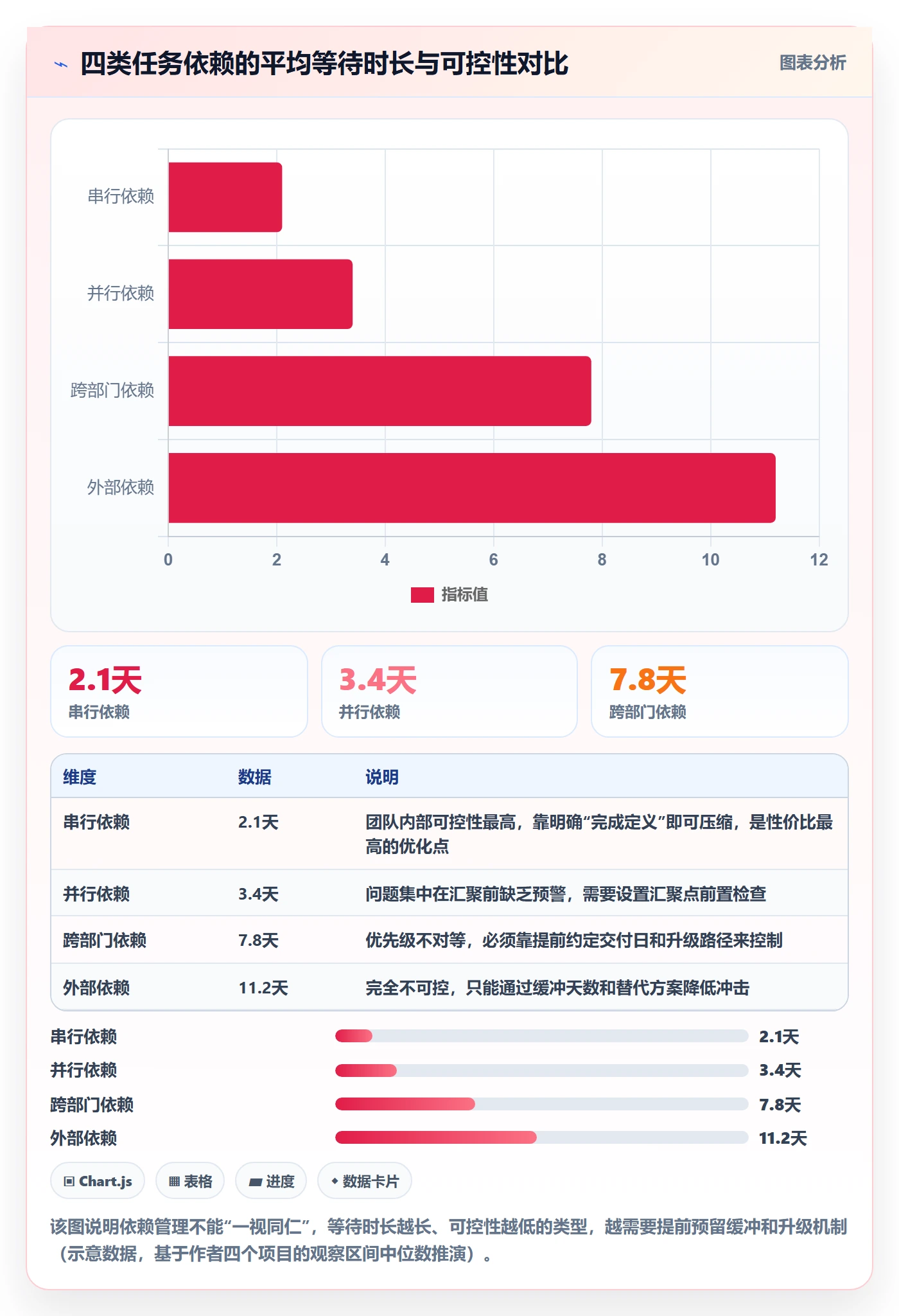 SS实操方法:项目负责人提升任务依赖效率的实操方法方法与模板