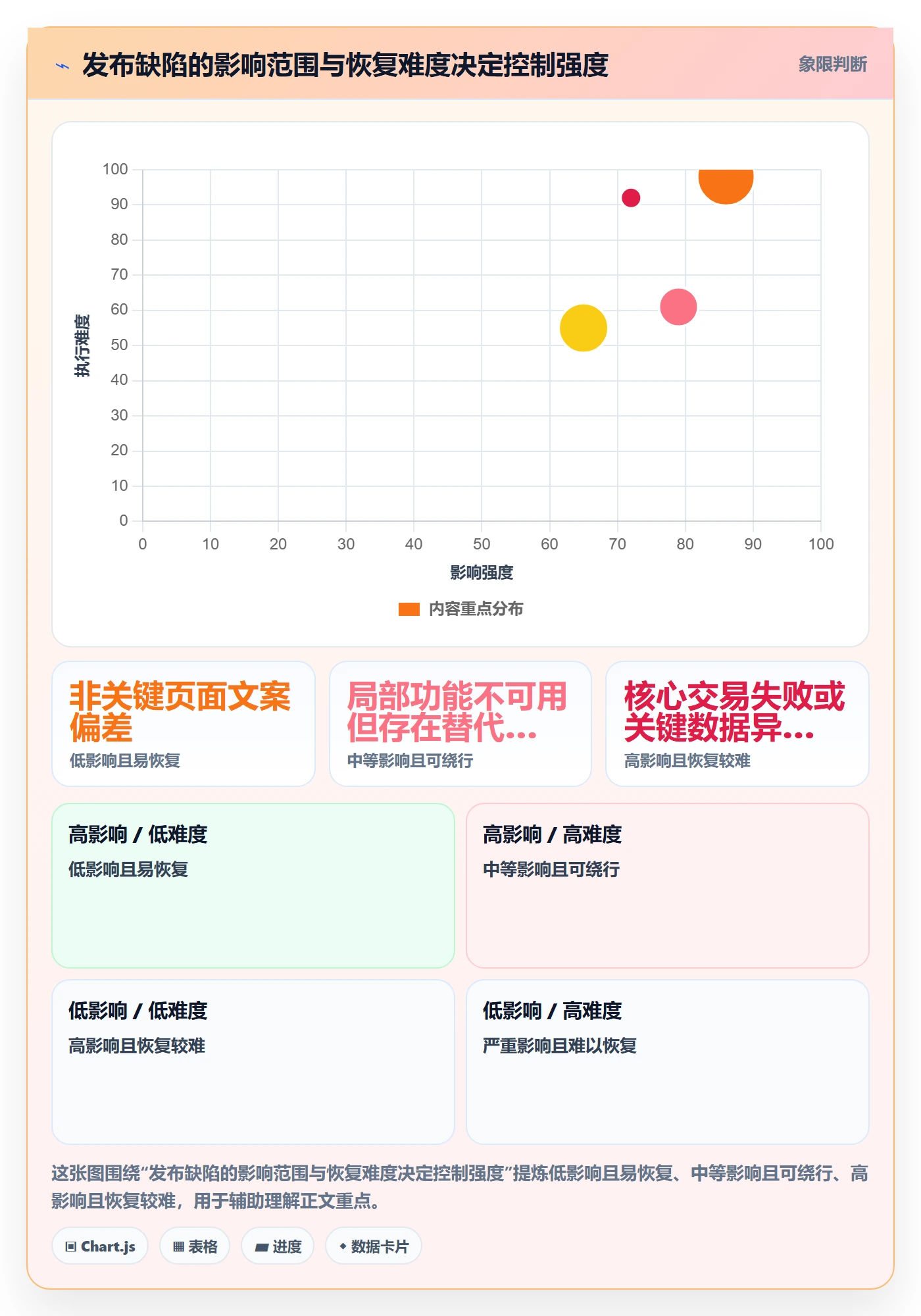 上线计划最佳实践:产品经理发布管理制度设计,常见问题