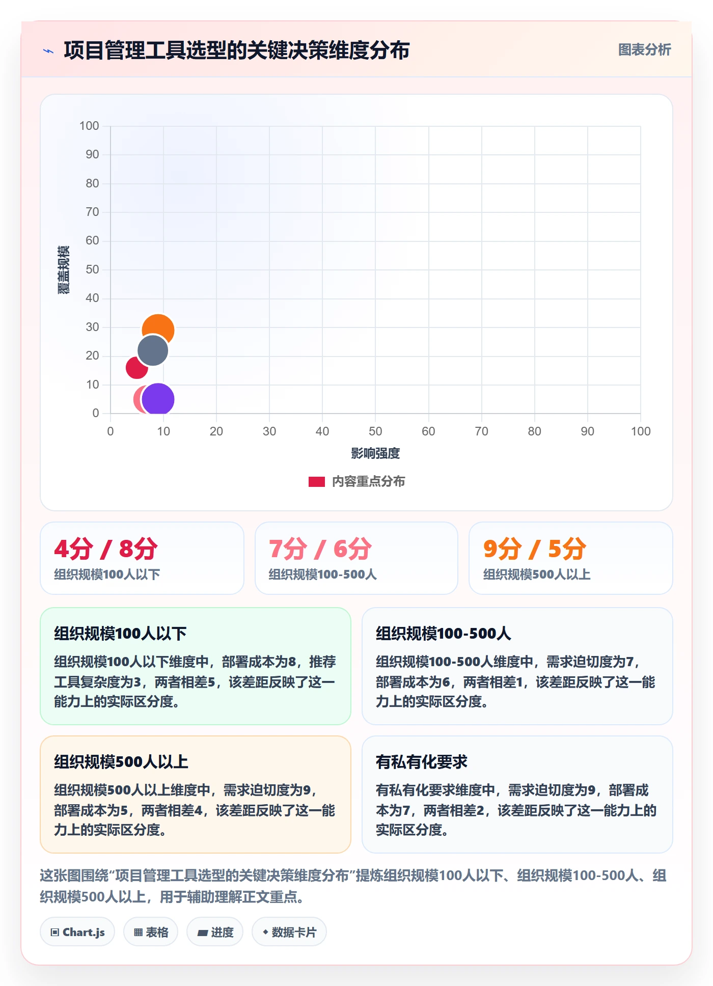 验收标准最佳实践:项目经理任务验收风险控制,常见问题