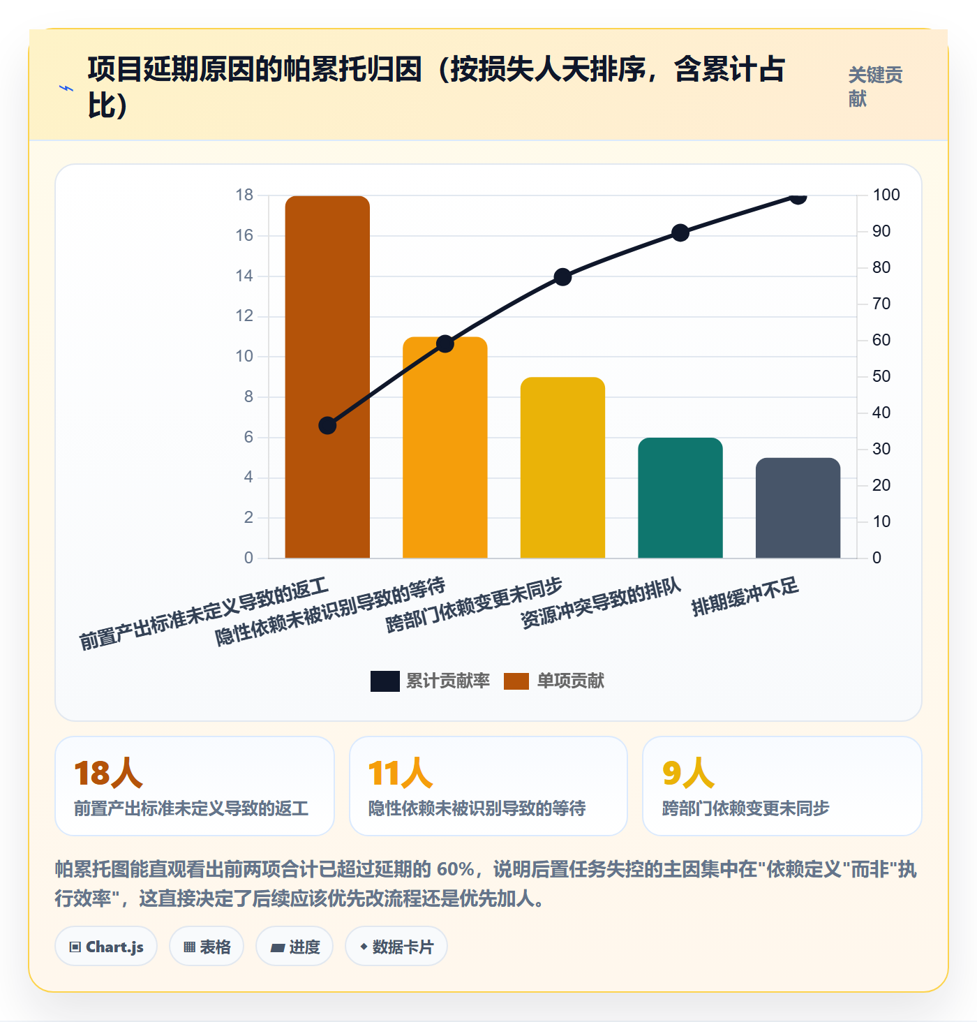 后置任务怎么做?项目负责人实操方法:任务依赖从0到1