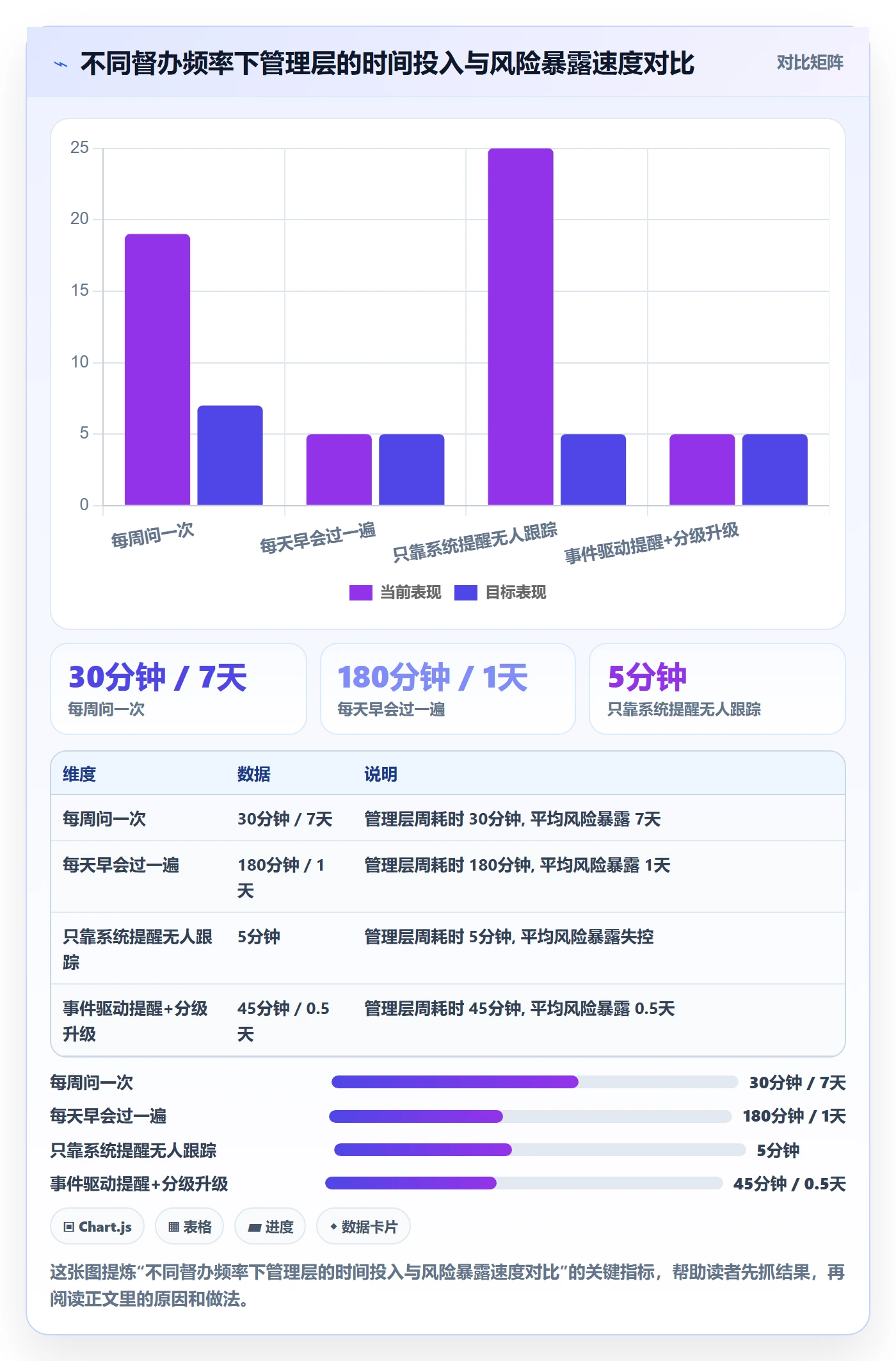 督办怎么做？管理层风险控制：任务提醒从0到1